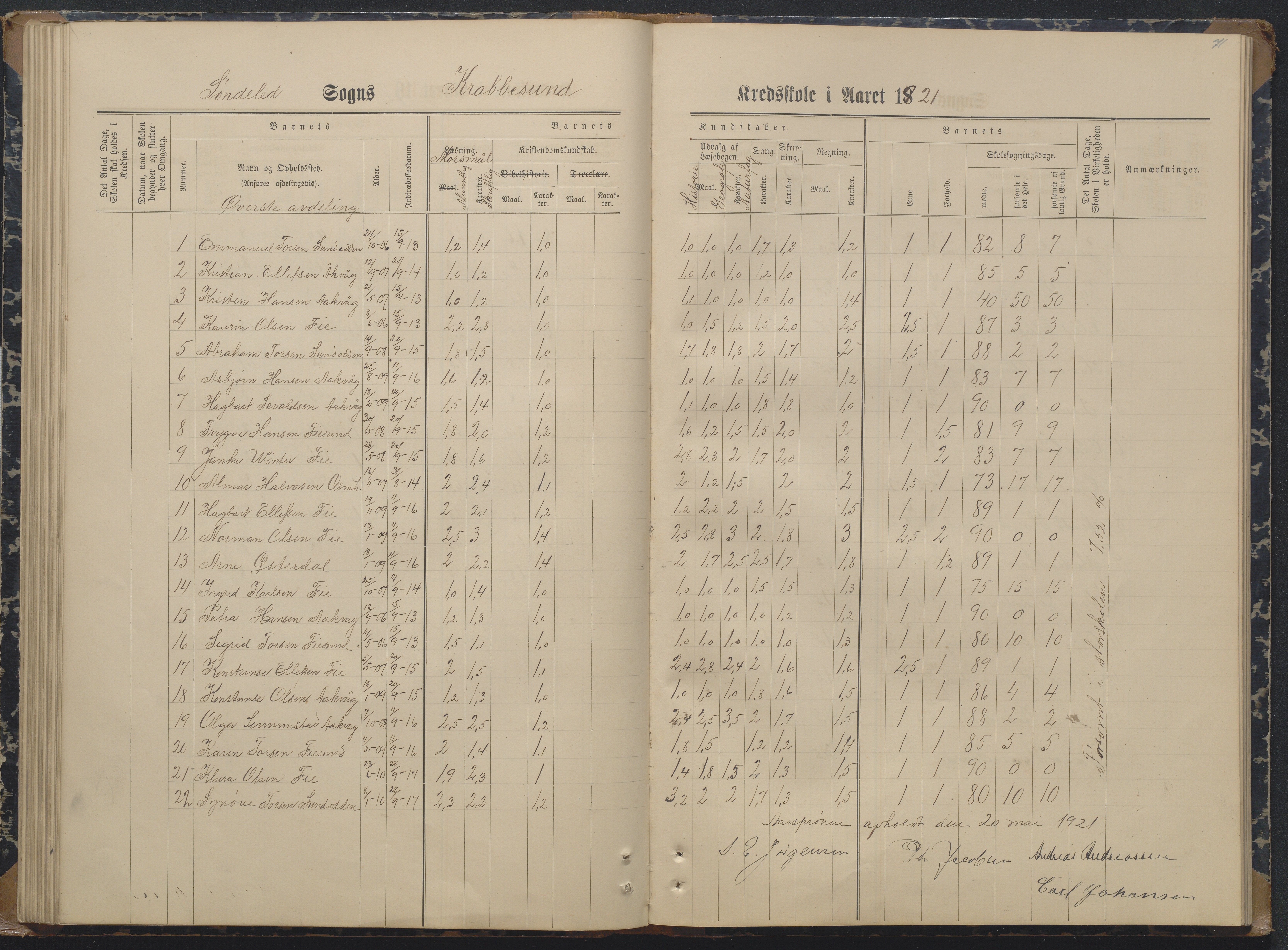 Søndeled kommune, AAKS/KA0913-PK/1/05/05i/L0004: Karakterprotokoll, 1887-1941, p. 71