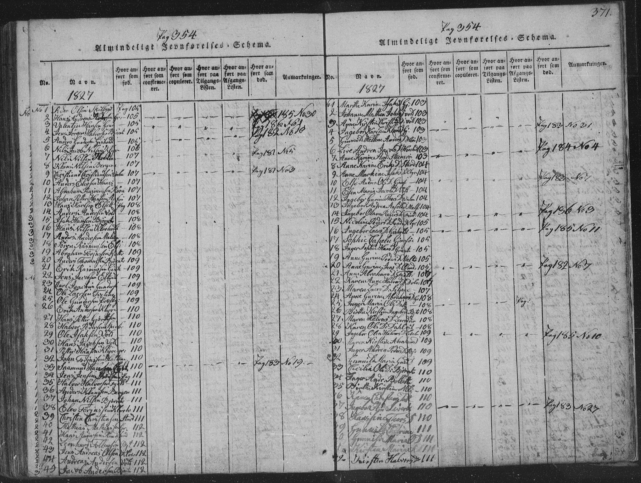 Solum kirkebøker, SAKO/A-306/F/Fa/L0004: Parish register (official) no. I 4, 1814-1833, p. 371