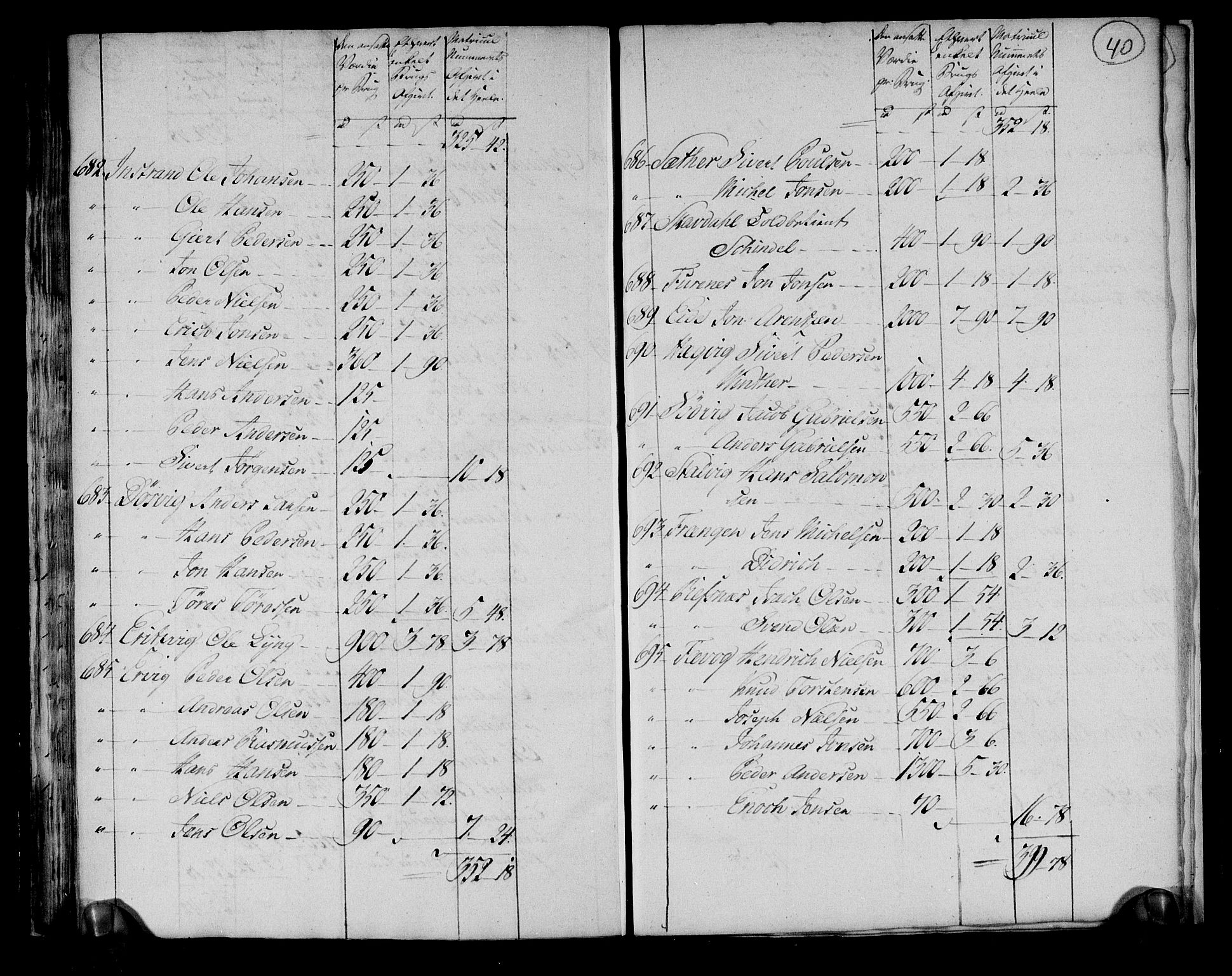 Rentekammeret inntil 1814, Realistisk ordnet avdeling, AV/RA-EA-4070/N/Ne/Nea/L0145: Fosen fogderi. Ekstraktfortegnelse over jord- og tiendeavgift, 1803, p. 43