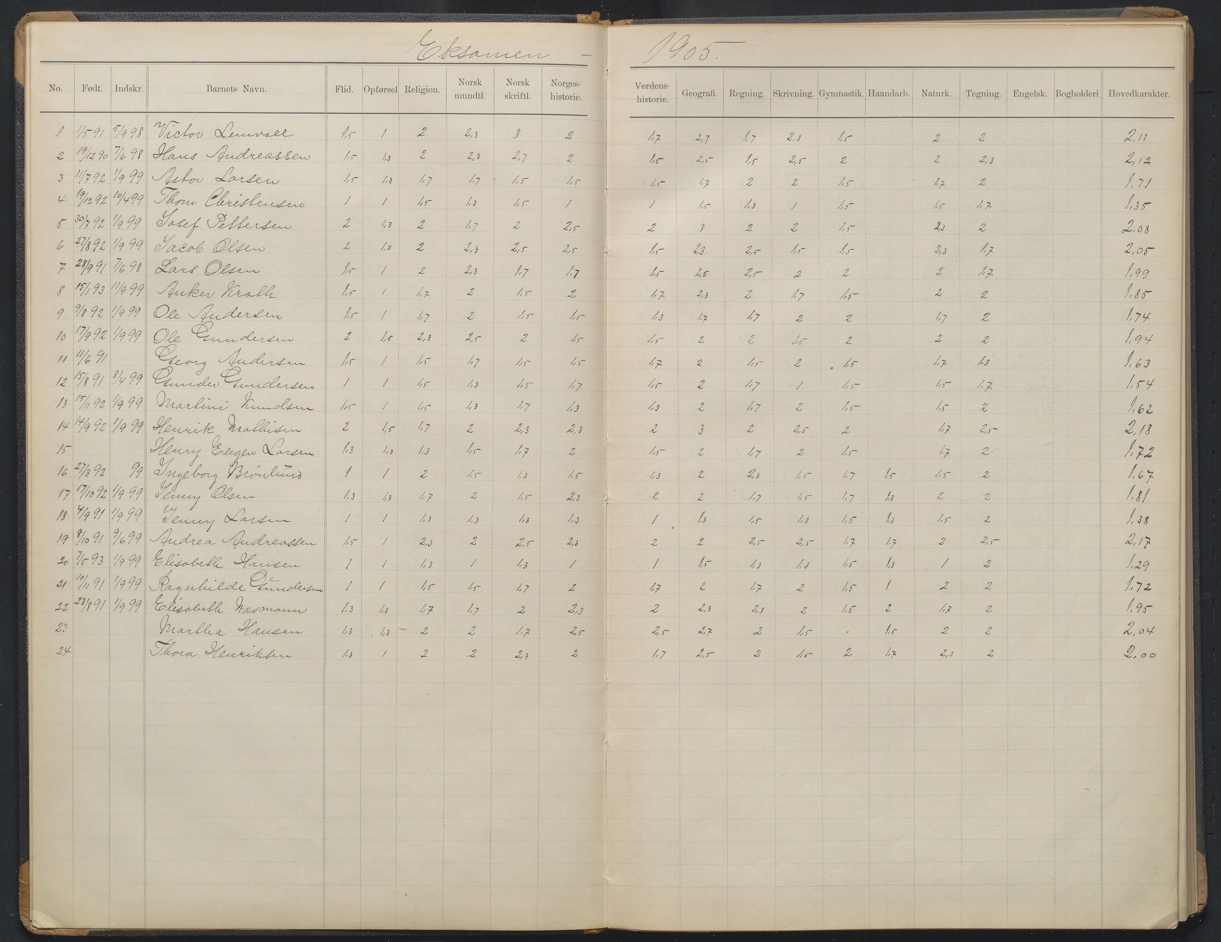 Arendal kommune, Katalog I, AAKS/KA0906-PK-I/07/L0375: Eksamensprotokoll 6. klasse, 1904-1923