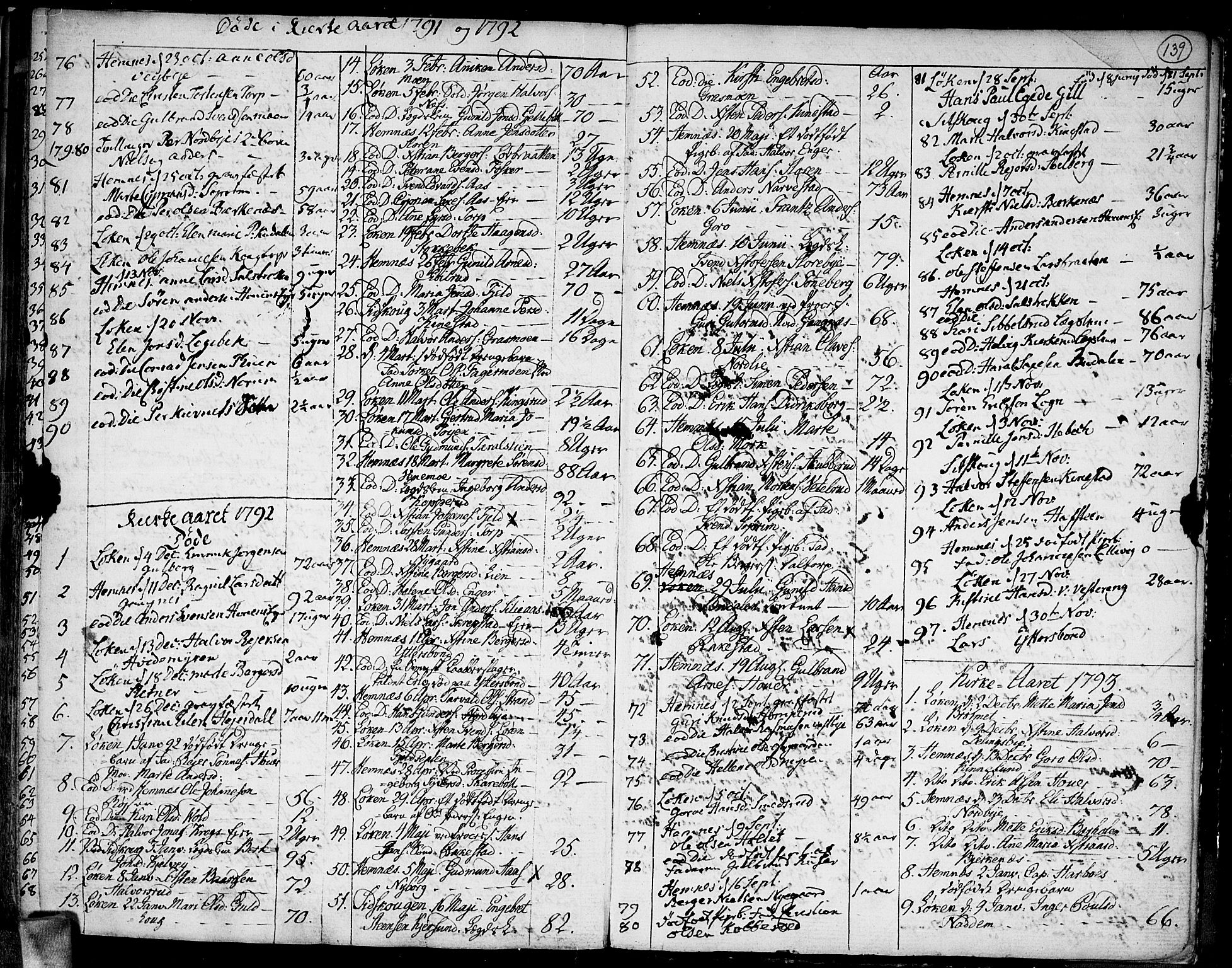 Høland prestekontor Kirkebøker, SAO/A-10346a/F/Fa/L0005: Parish register (official) no. I 5, 1780-1793, p. 139