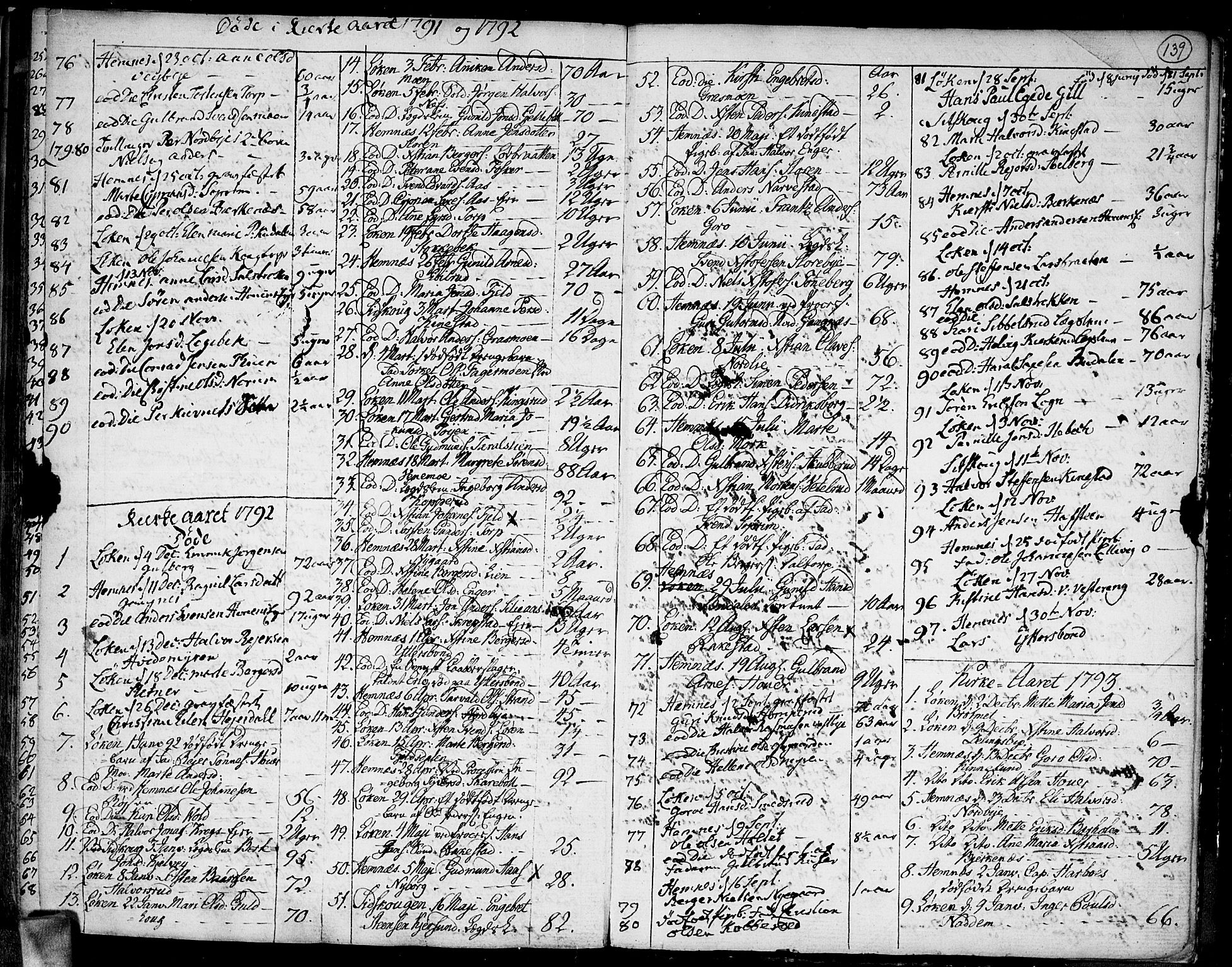 Høland prestekontor Kirkebøker, AV/SAO-A-10346a/F/Fa/L0005: Parish register (official) no. I 5, 1780-1793, p. 139