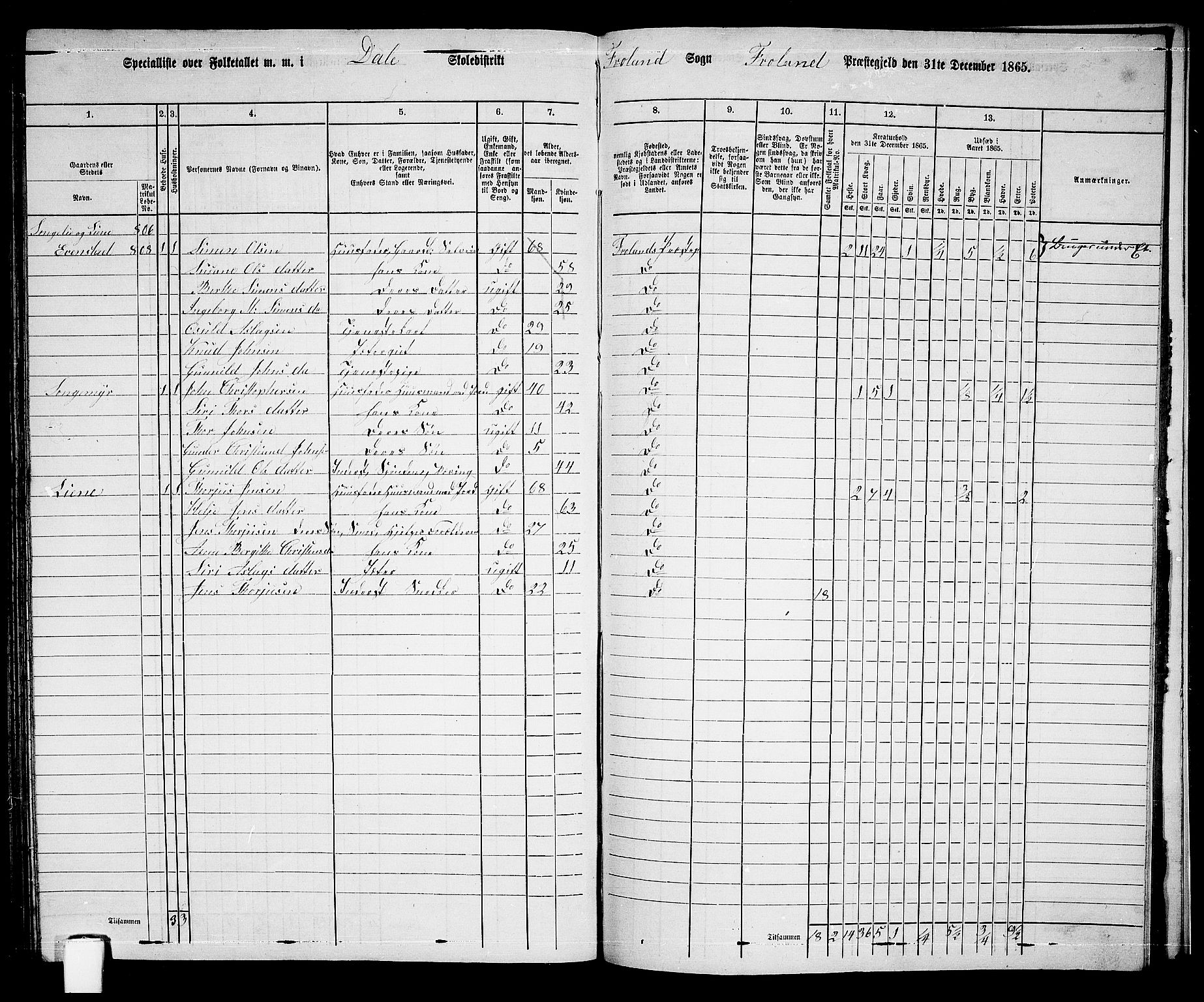 RA, 1865 census for Froland, 1865, p. 87