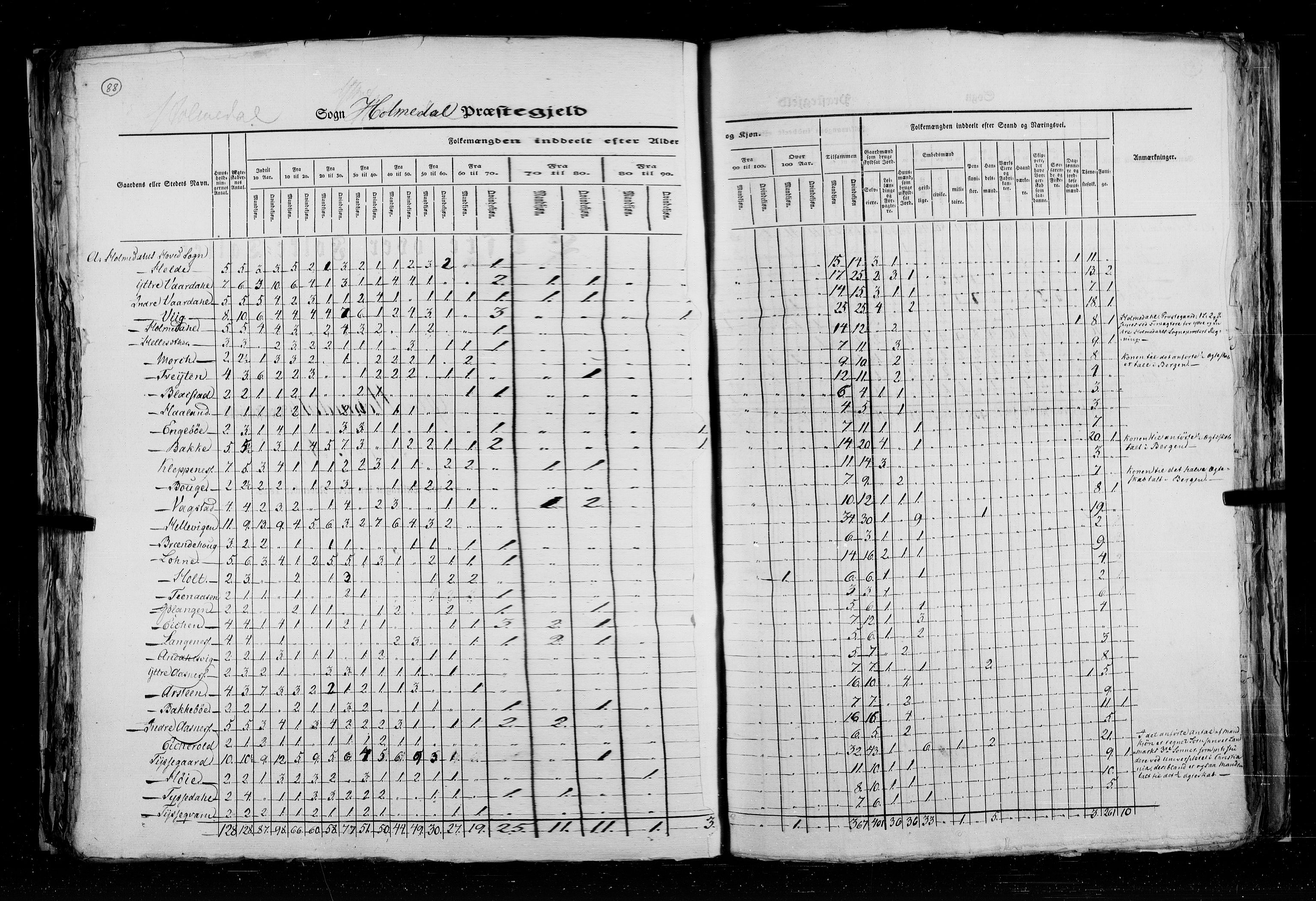RA, Census 1825, vol. 14: Nordre Bergenhus amt, 1825, p. 88