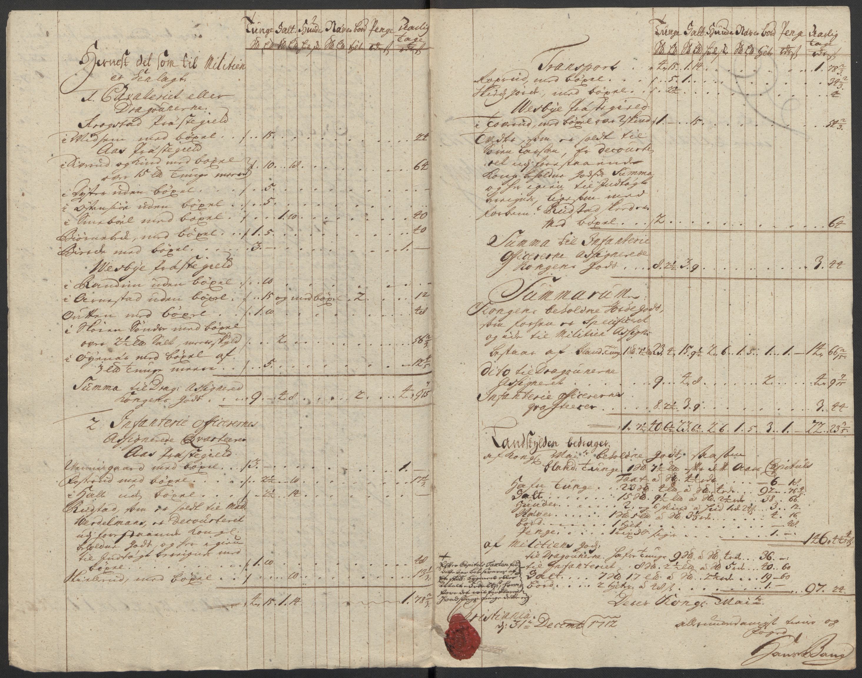 Rentekammeret inntil 1814, Reviderte regnskaper, Fogderegnskap, AV/RA-EA-4092/R10/L0450: Fogderegnskap Aker og Follo, 1712, p. 134