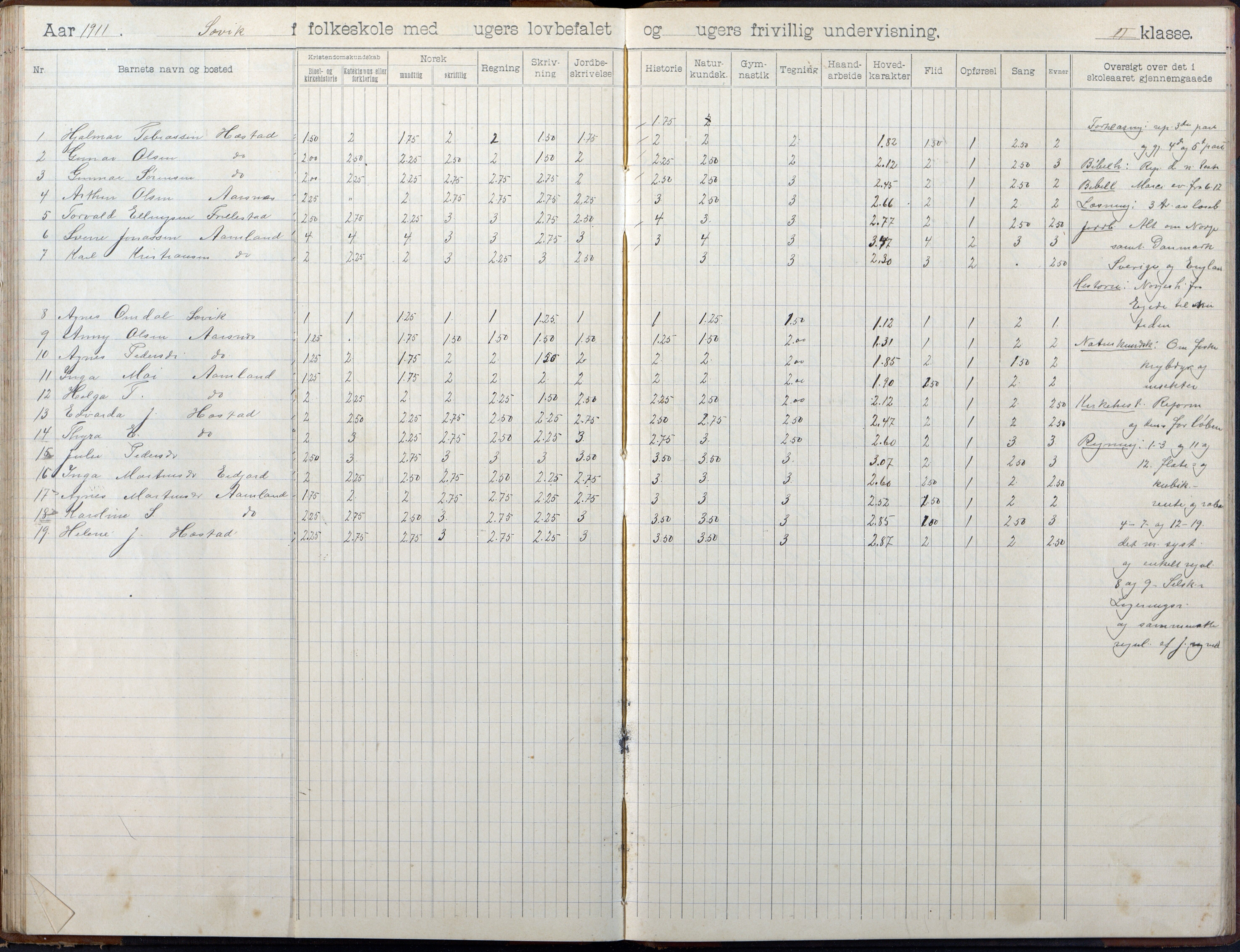 Høvåg kommune, AAKS/KA0927-PK/2/2/L0055: Kvåse, Sevik, Hæstad og Ytre Årsnes - Skoleprotokoll (Sevik), 1903-1914