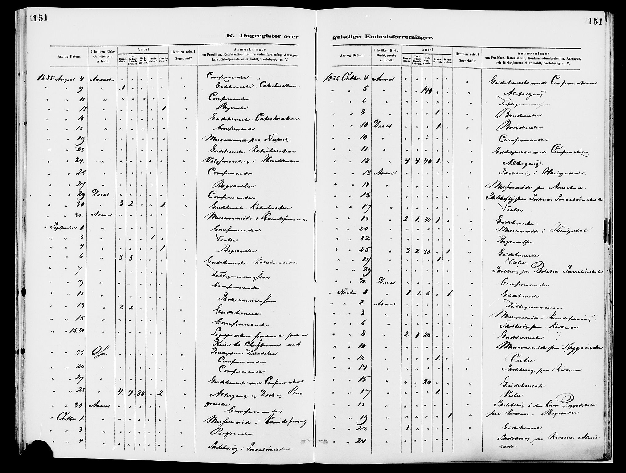 Åmot prestekontor, Hedmark, AV/SAH-PREST-056/H/Ha/Haa/L0010: Parish register (official) no. 10, 1884-1889, p. 151