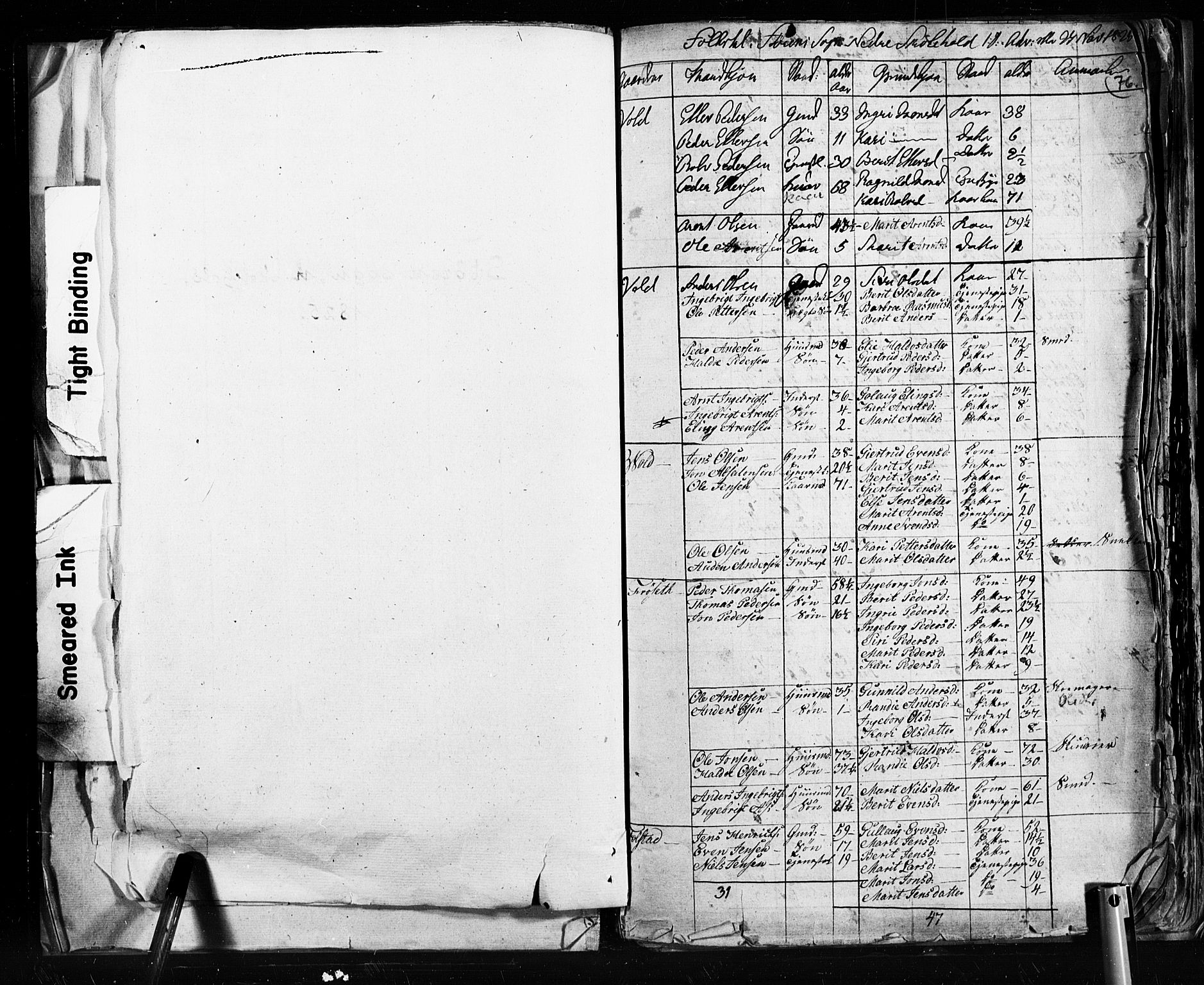 , 1825 Census for Støren parish, 1825, p. 76