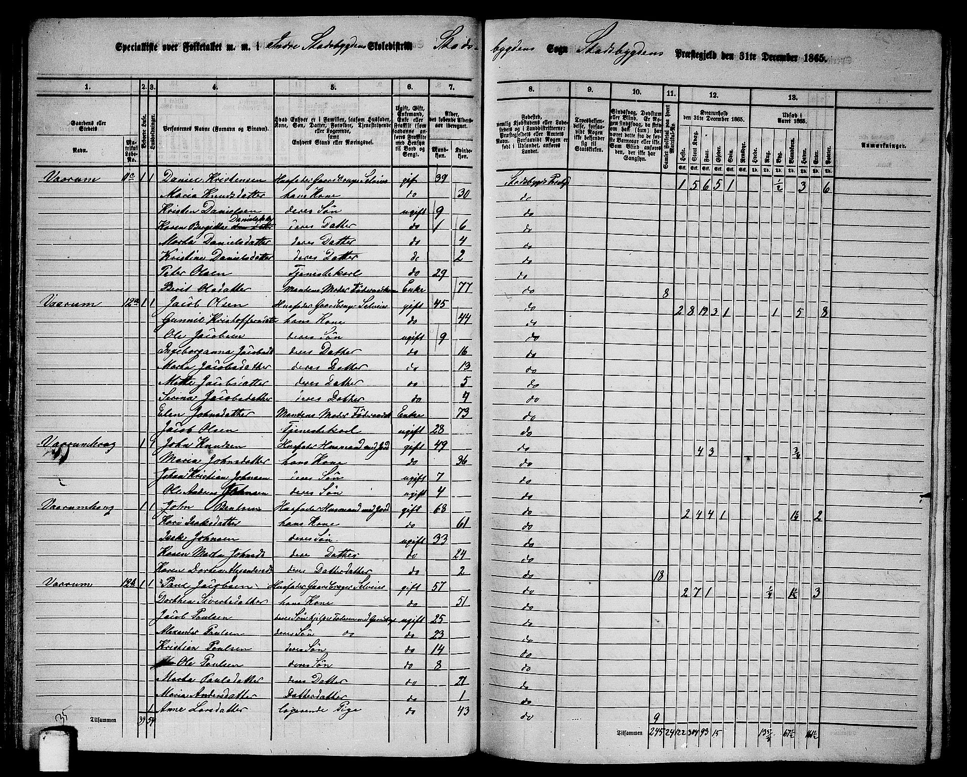 RA, 1865 census for Stadsbygd, 1865, p. 44
