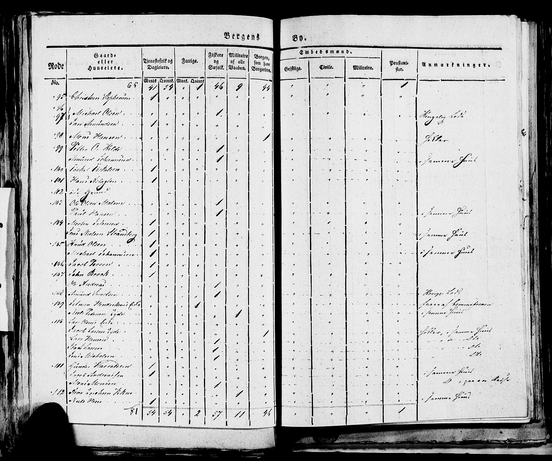 SAB, 1815 Census for Bergen, 1815, p. 161