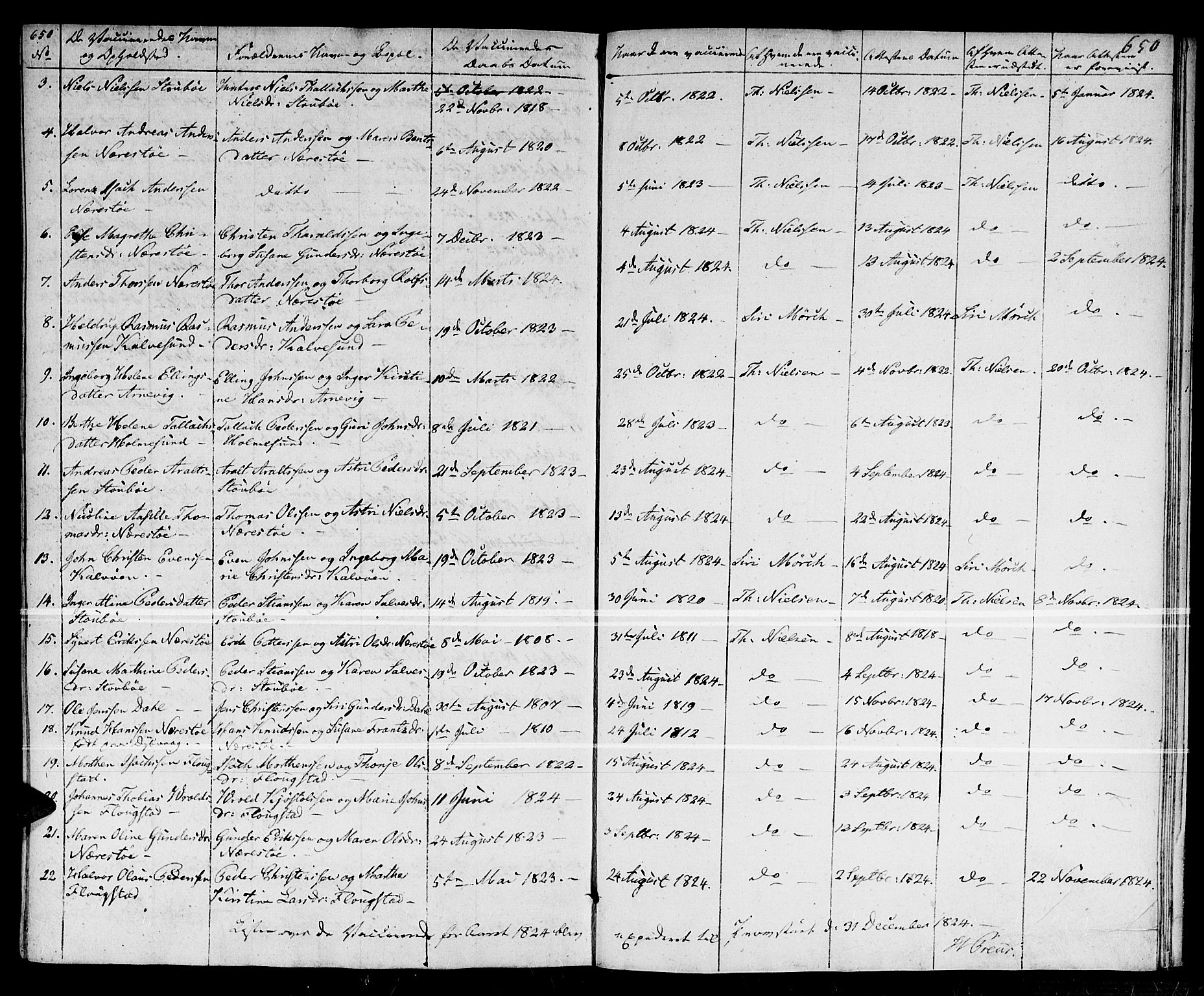 Dypvåg sokneprestkontor, AV/SAK-1111-0007/F/Fa/Faa/L0002: Parish register (official) no. A 2 /2, 1813-1824, p. 650