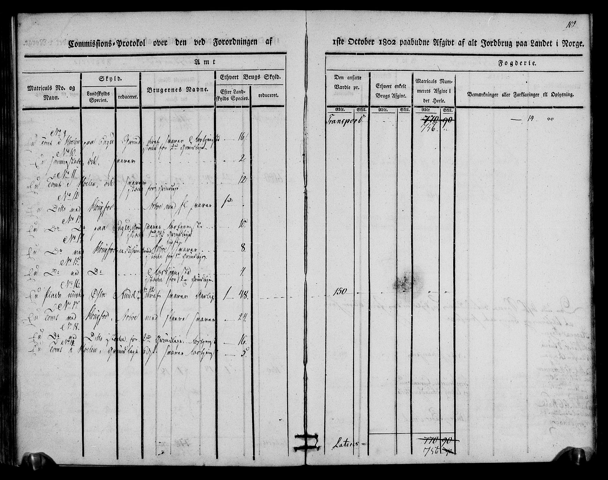 Rentekammeret inntil 1814, Realistisk ordnet avdeling, AV/RA-EA-4070/N/Ne/Nea/L0059: Buskerud fogderi. Kommisjonsprotokoll for Modum prestegjeld, 1803, p. 103