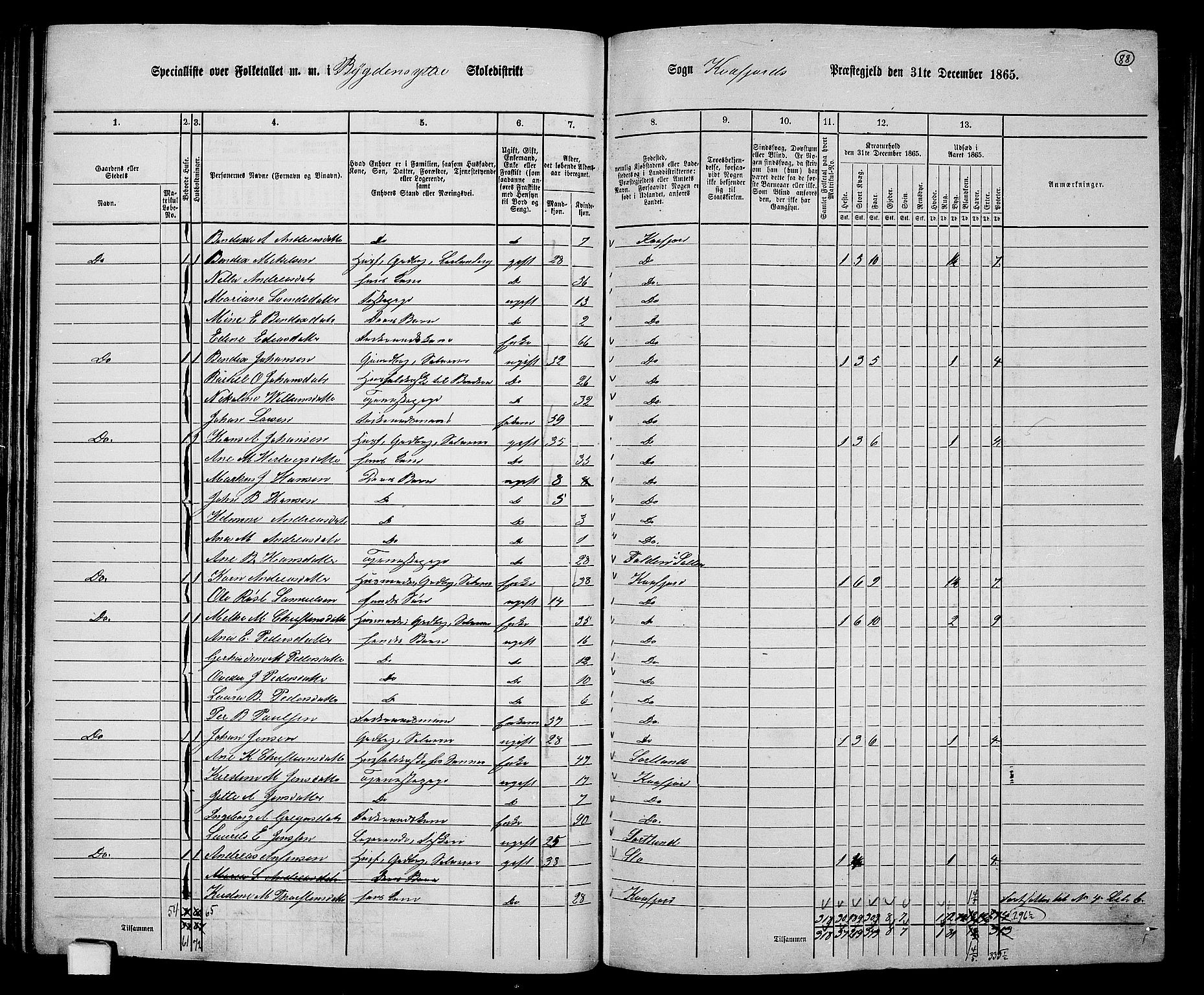 RA, 1865 census for Kvæfjord, 1865, p. 81