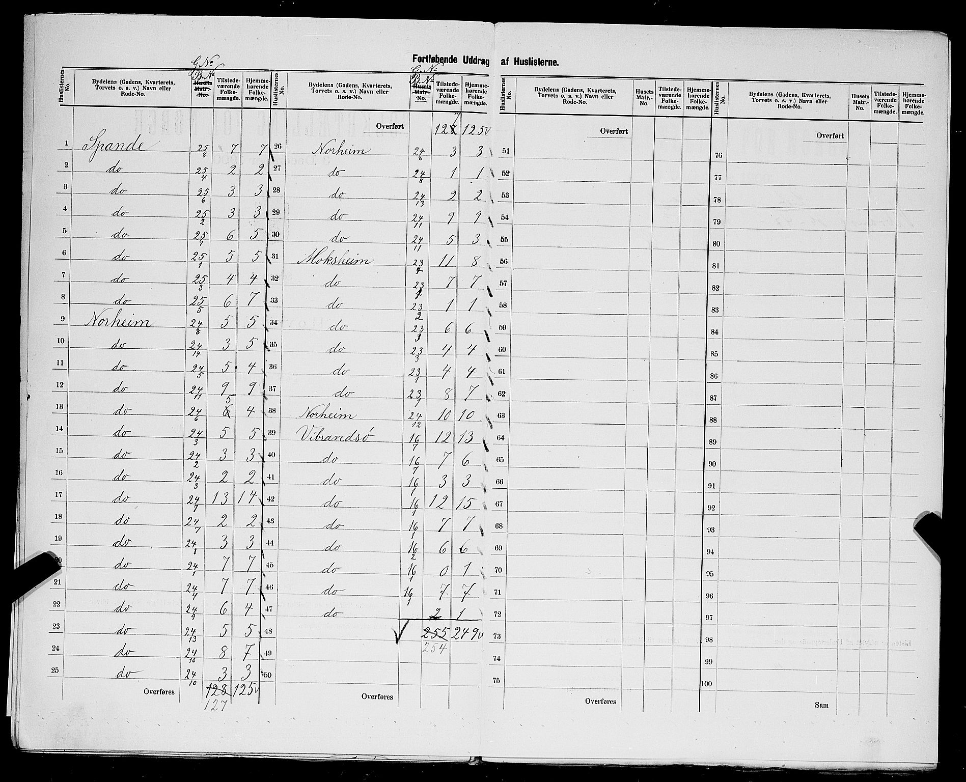 SAST, 1900 census for Torvastad, 1900, p. 18
