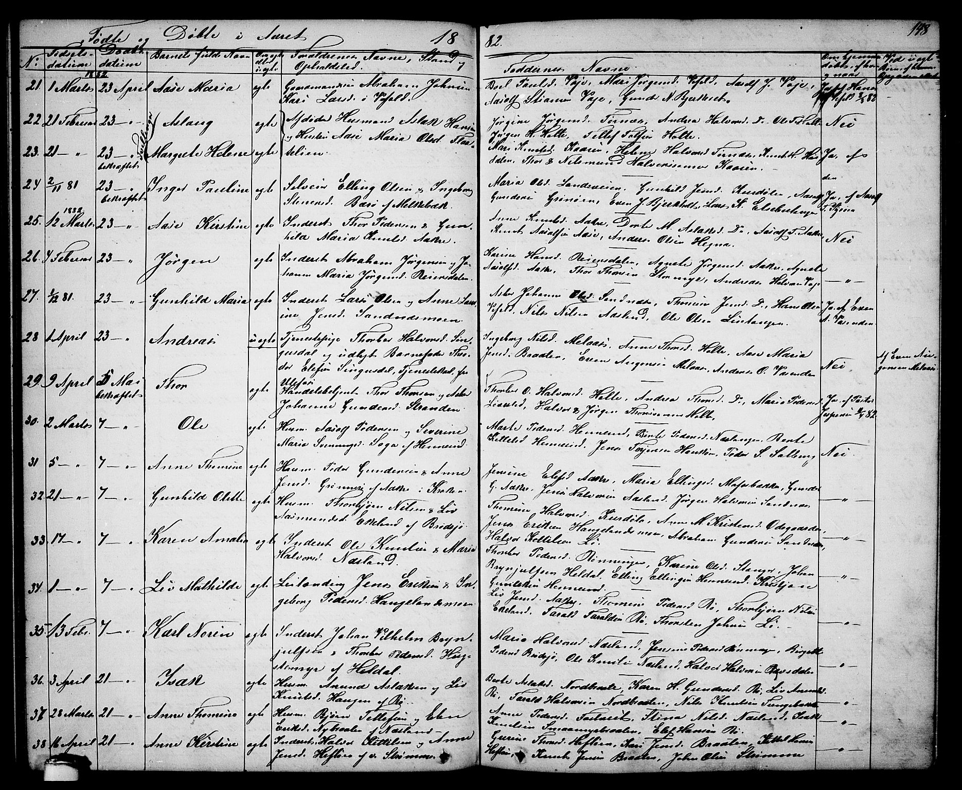 Drangedal kirkebøker, SAKO/A-258/G/Ga/L0002: Parish register (copy) no. I 2, 1856-1887, p. 148