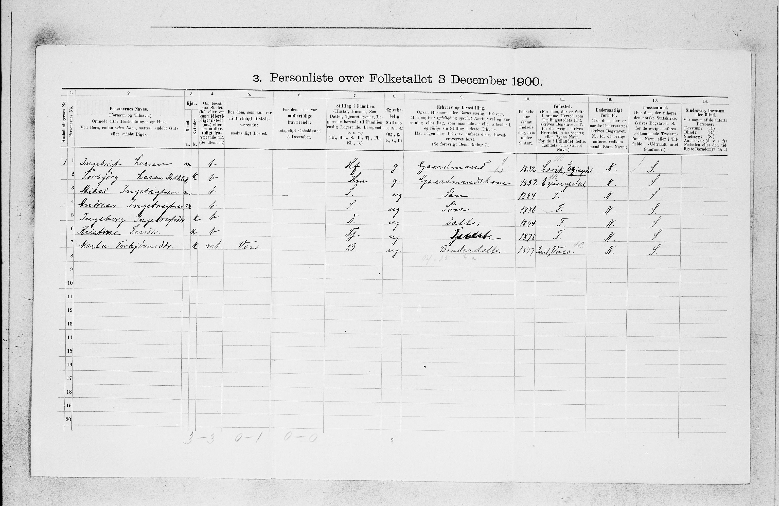 SAB, 1900 census for Askøy, 1900, p. 1142