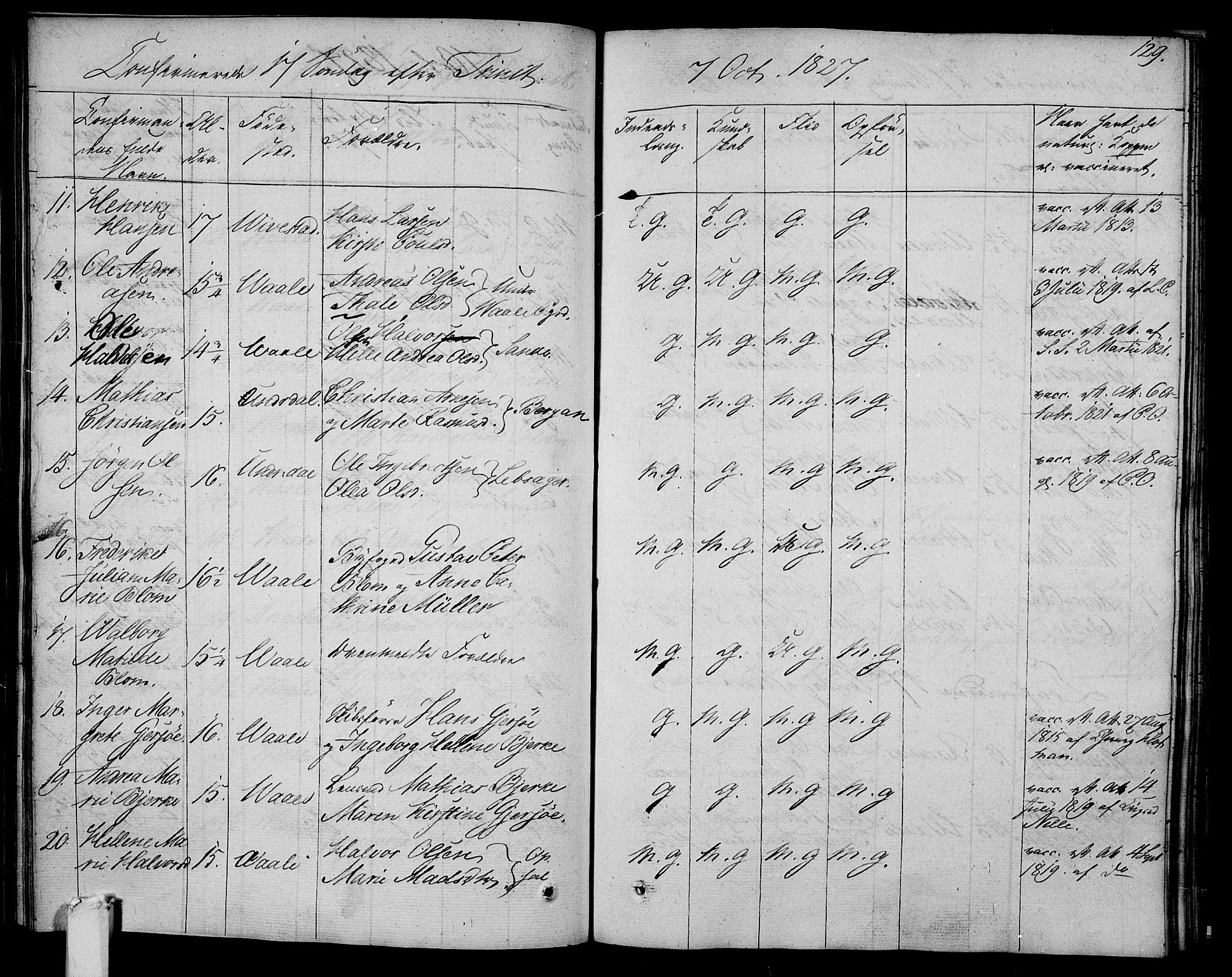 Våle kirkebøker, AV/SAKO-A-334/F/Fa/L0008: Parish register (official) no. I 8, 1824-1844, p. 129