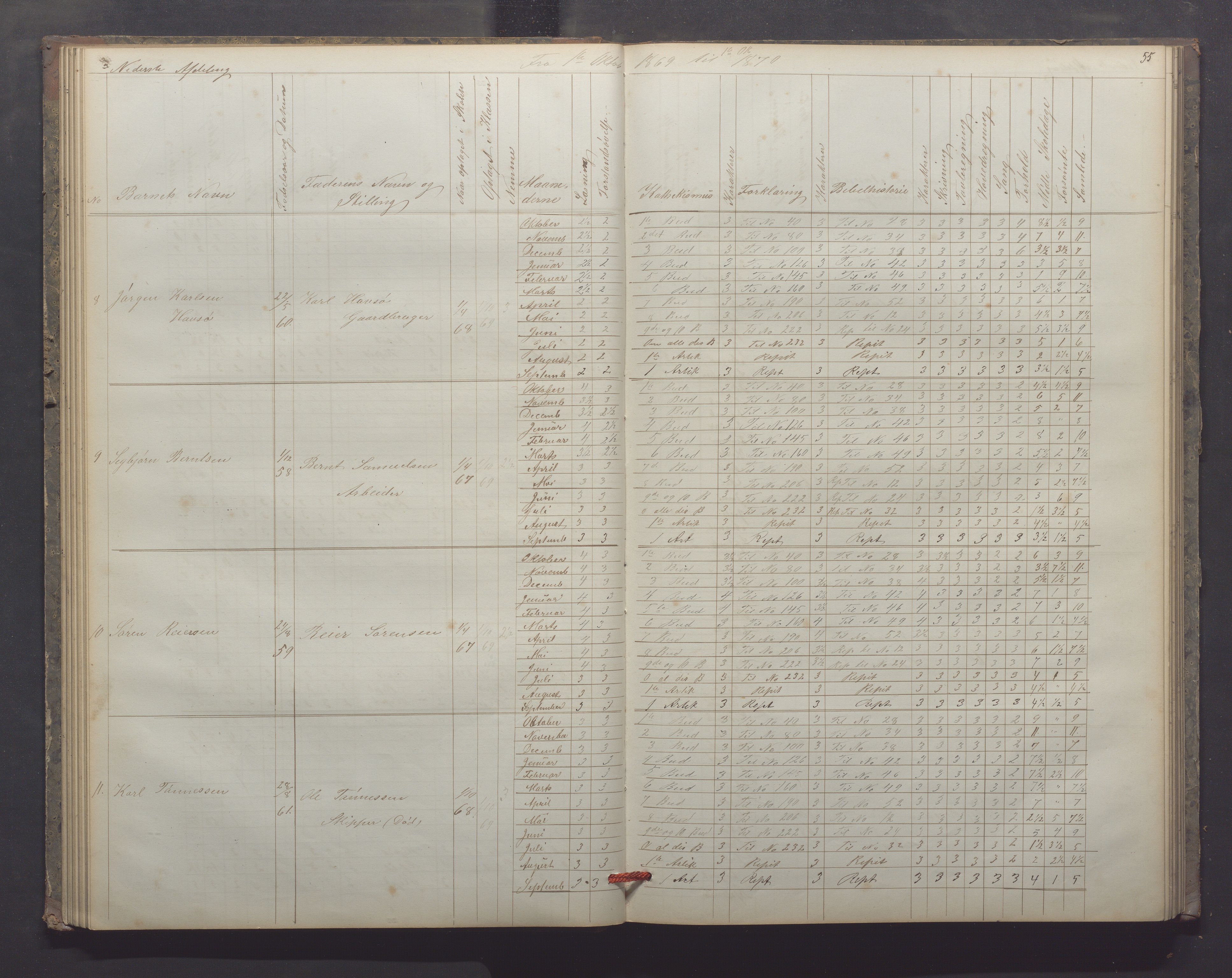 Egersund kommune (Ladested) - Egersund almueskole/folkeskole, IKAR/K-100521/H/L0012: Skoleprotokoll - Almueskolen, 3. klasse, 1867-1876, p. 55