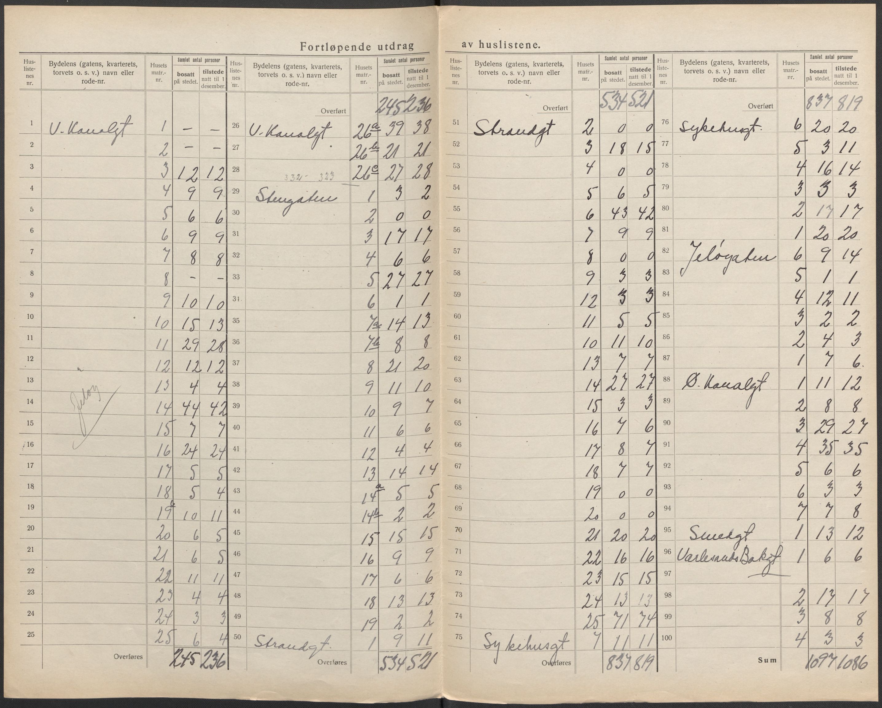 SAO, 1920 census for Moss, 1920, p. 34