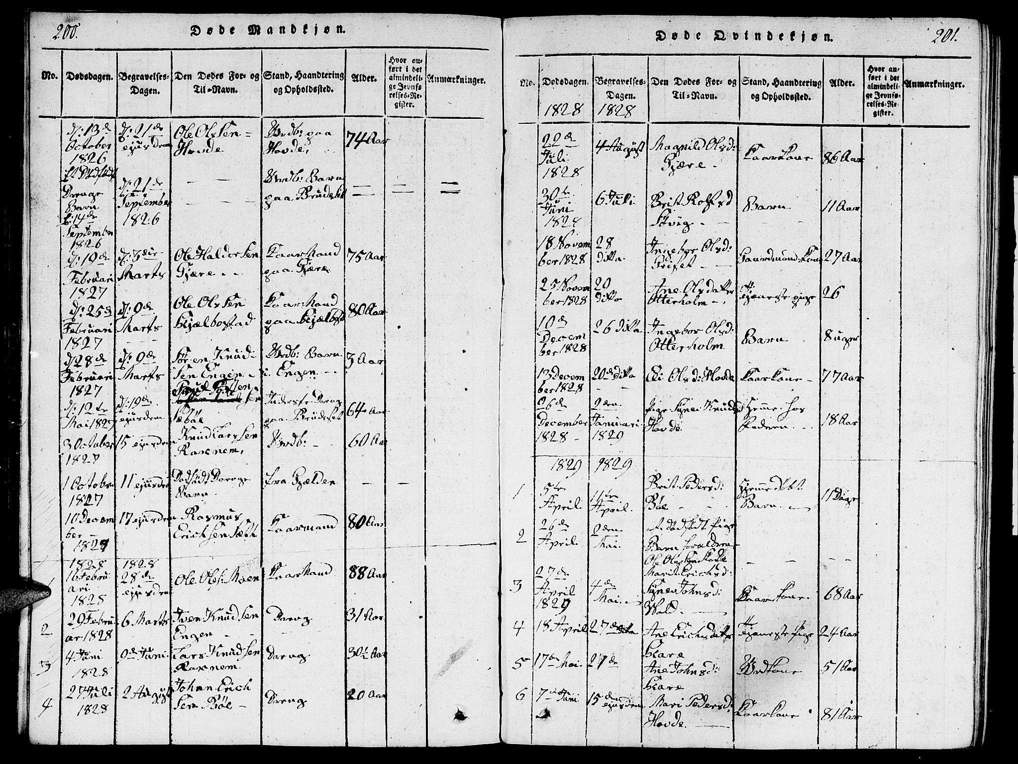 Ministerialprotokoller, klokkerbøker og fødselsregistre - Møre og Romsdal, AV/SAT-A-1454/543/L0563: Parish register (copy) no. 543C01, 1818-1836, p. 200-201