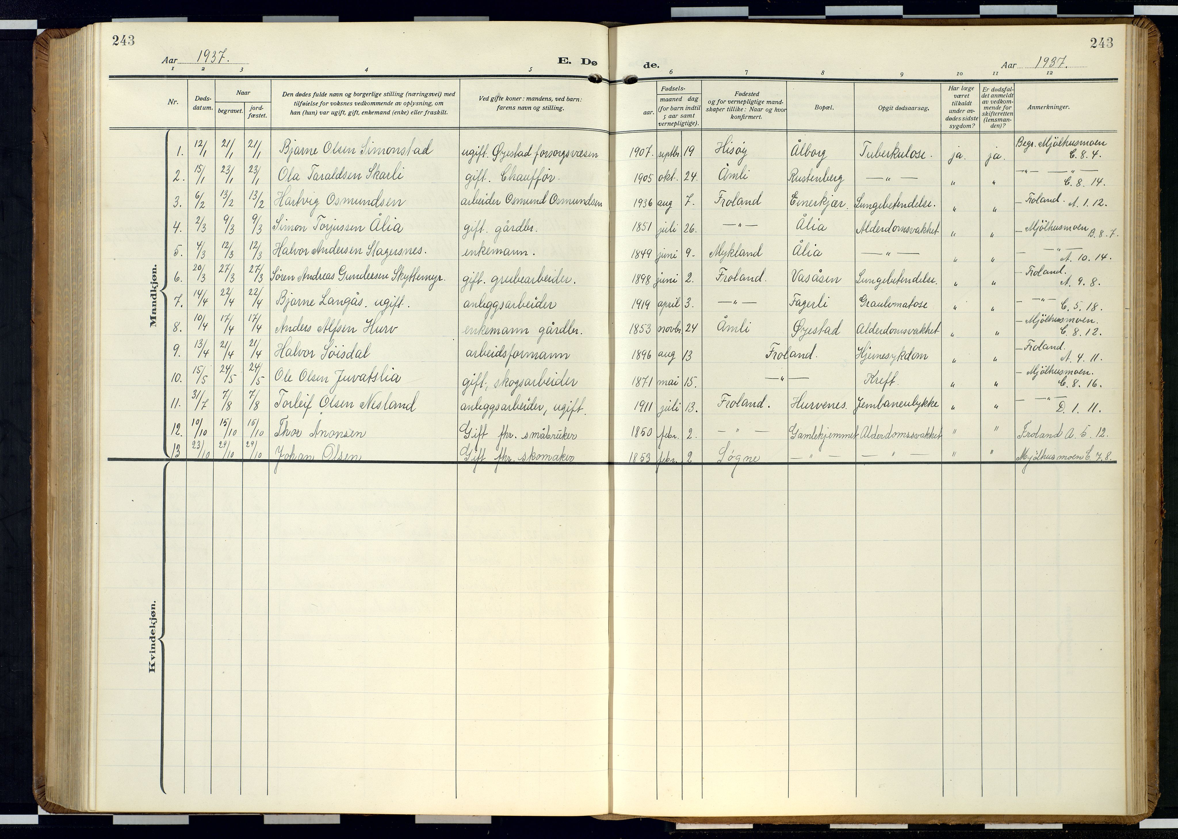 Froland sokneprestkontor, AV/SAK-1111-0013/F/Fb/L0011: Parish register (copy) no. B 11, 1921-1947, p. 243