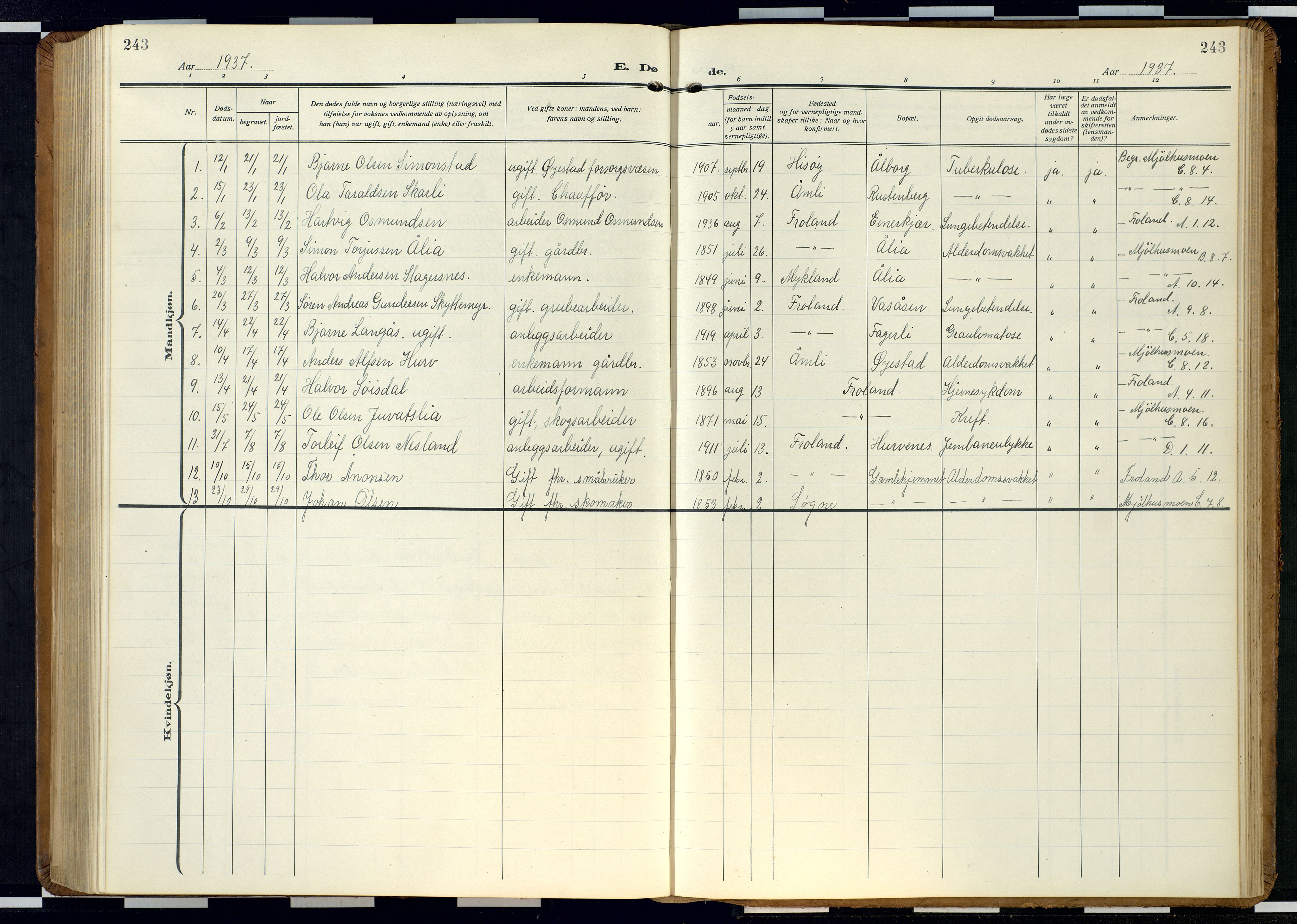 Froland sokneprestkontor, SAK/1111-0013/F/Fb/L0011: Parish register (copy) no. B 11, 1921-1947, p. 243