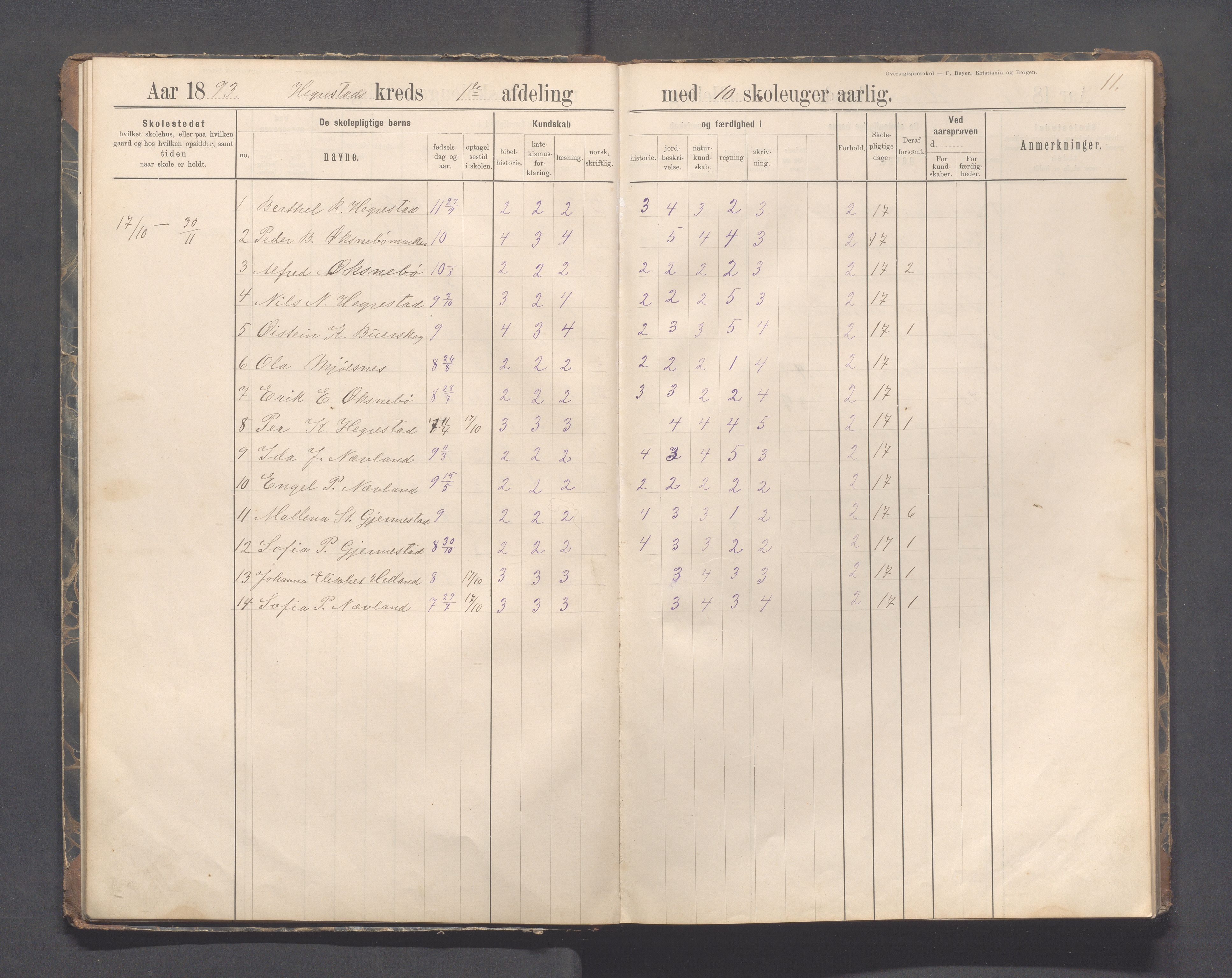 Eigersund kommune (Herredet) - Skolekommisjonen/skolestyret, IKAR/K-100453/Jb/L0007: Skoleprotokoll - Hegrestad og Helvik skoler, 1891-1899, p. 11