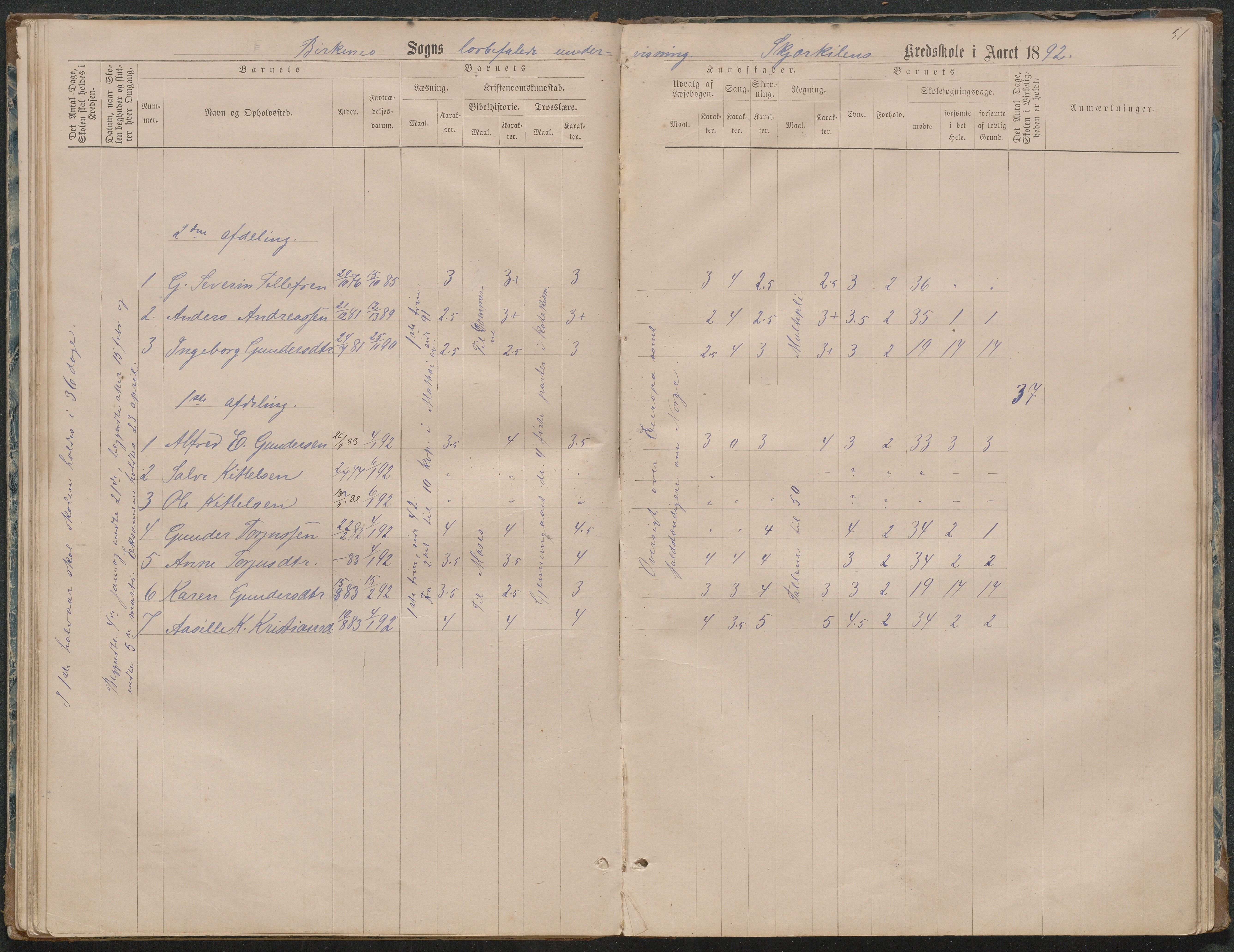 Birkenes kommune, Ås/Svaland skolekrets, AAKS/KA0928-550i_91/F02/L0001: Skoleprotokoll Svaland, Skjerkilen, Ås, 1875-1914, p. 51