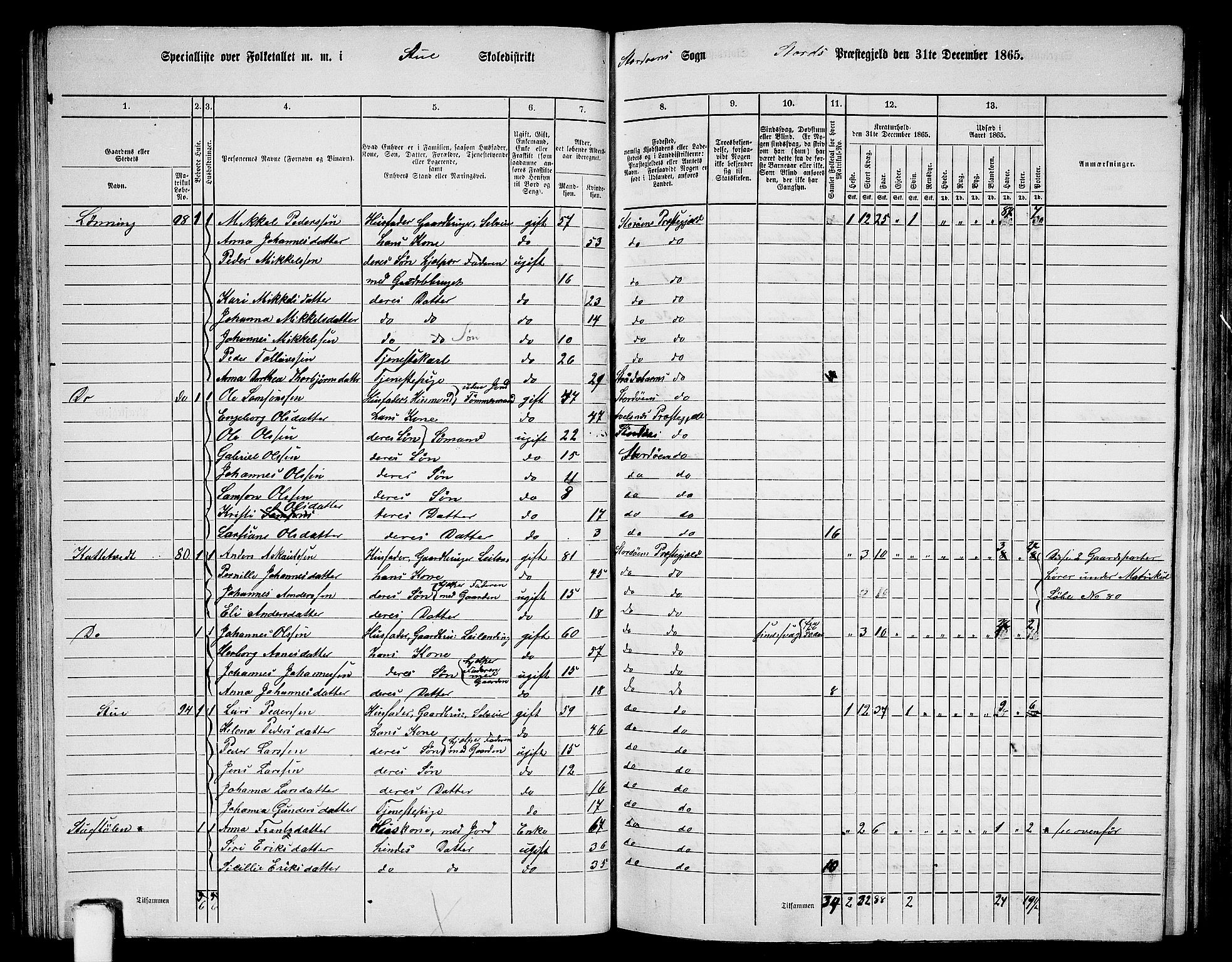 RA, 1865 census for Stord, 1865, p. 52