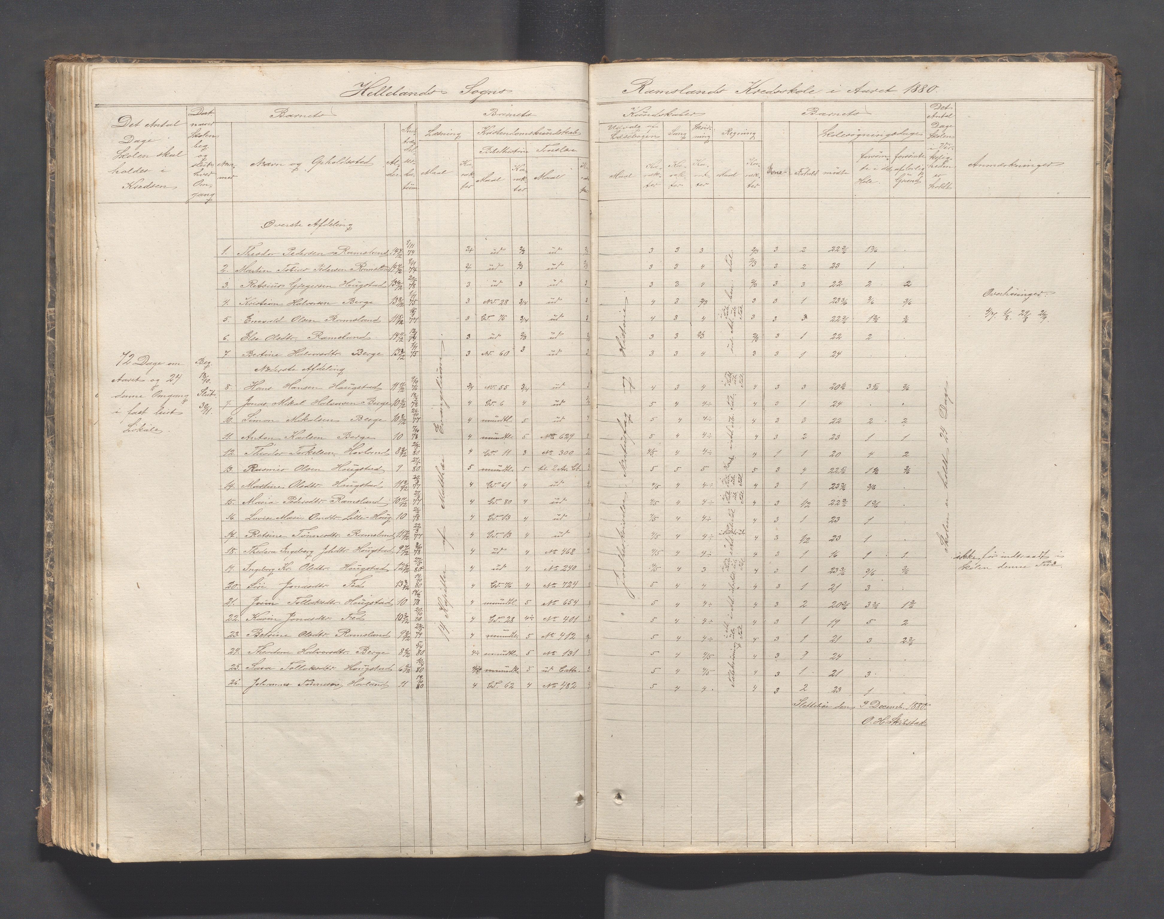 Helleland kommune - Skolekommisjonen/skolestyret, IKAR/K-100486/H/L0002: Skoleprotokoll - Søndre distrikt, 1859-1890, p. 110