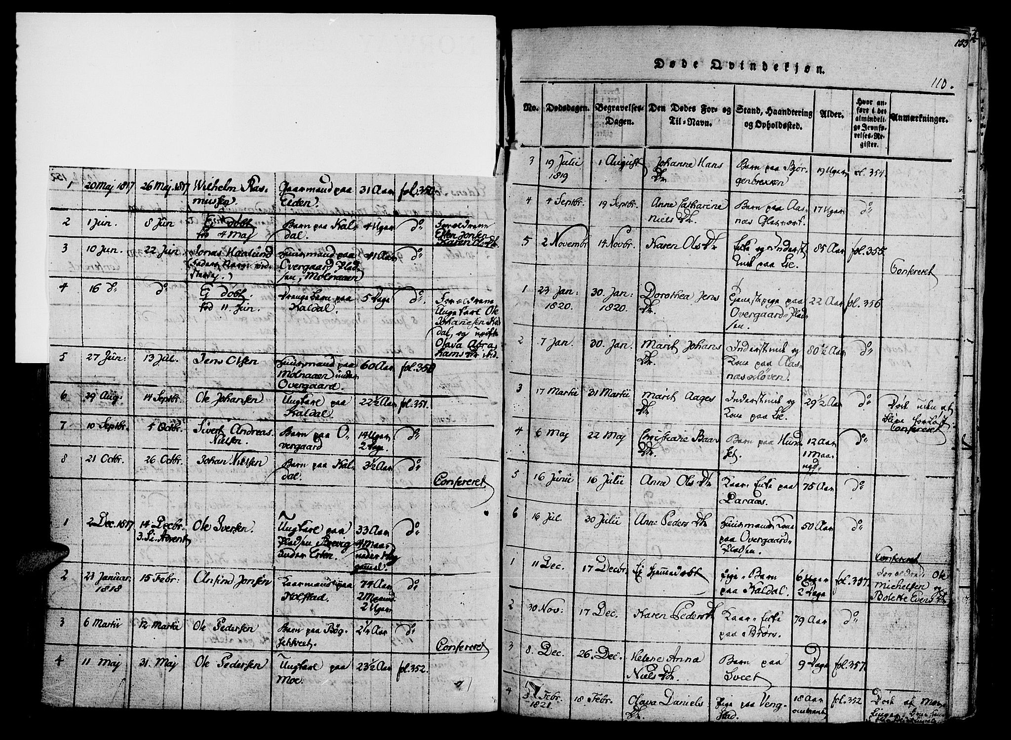 Ministerialprotokoller, klokkerbøker og fødselsregistre - Nord-Trøndelag, AV/SAT-A-1458/741/L0387: Parish register (official) no. 741A03 /3, 1817-1822, p. 110