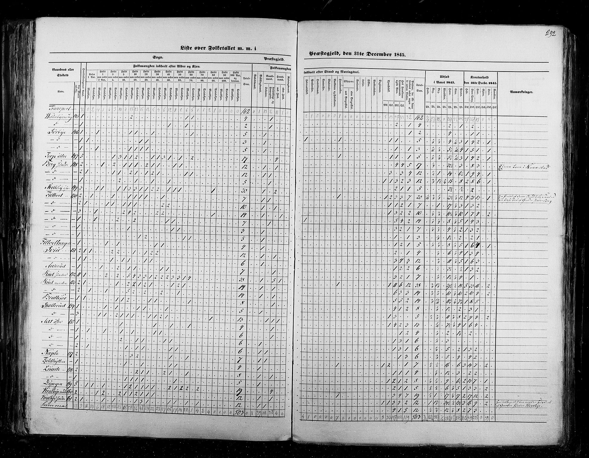 RA, Census 1845, vol. 2: Smålenenes amt og Akershus amt, 1845, p. 292