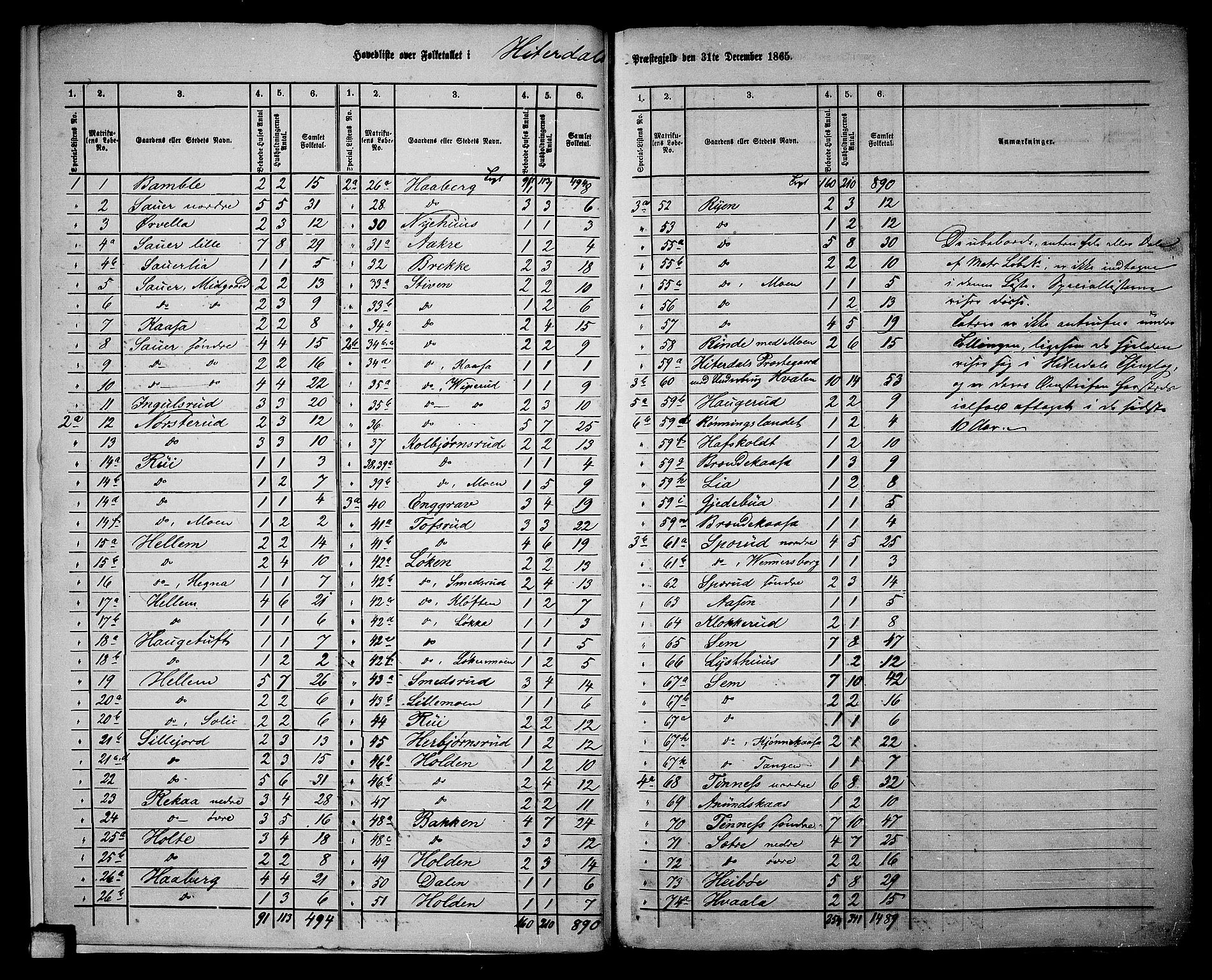 RA, 1865 census for Heddal, 1865, p. 7