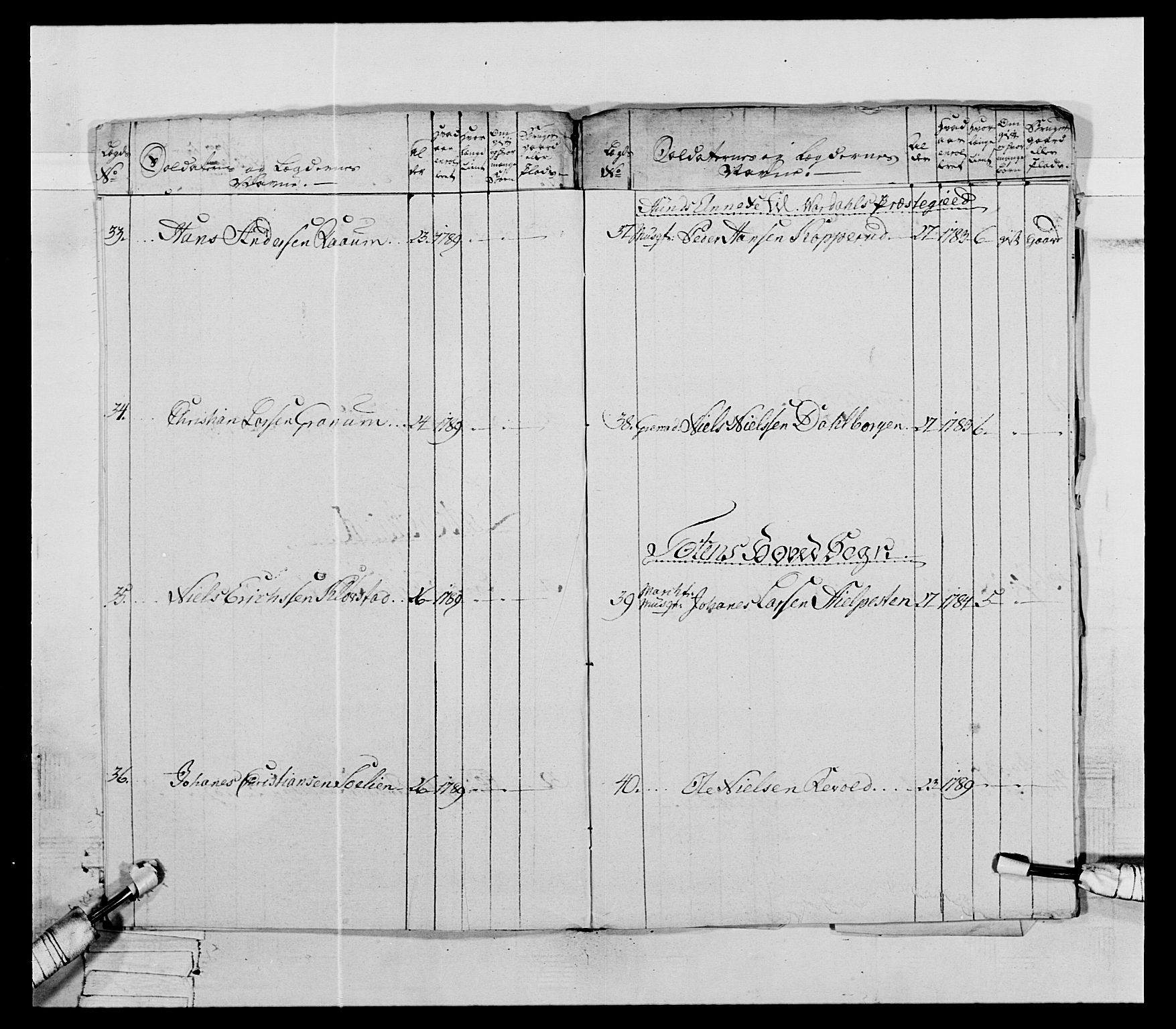 Generalitets- og kommissariatskollegiet, Det kongelige norske kommissariatskollegium, AV/RA-EA-5420/E/Eh/L0066: 2. Opplandske nasjonale infanteriregiment, 1789, p. 266