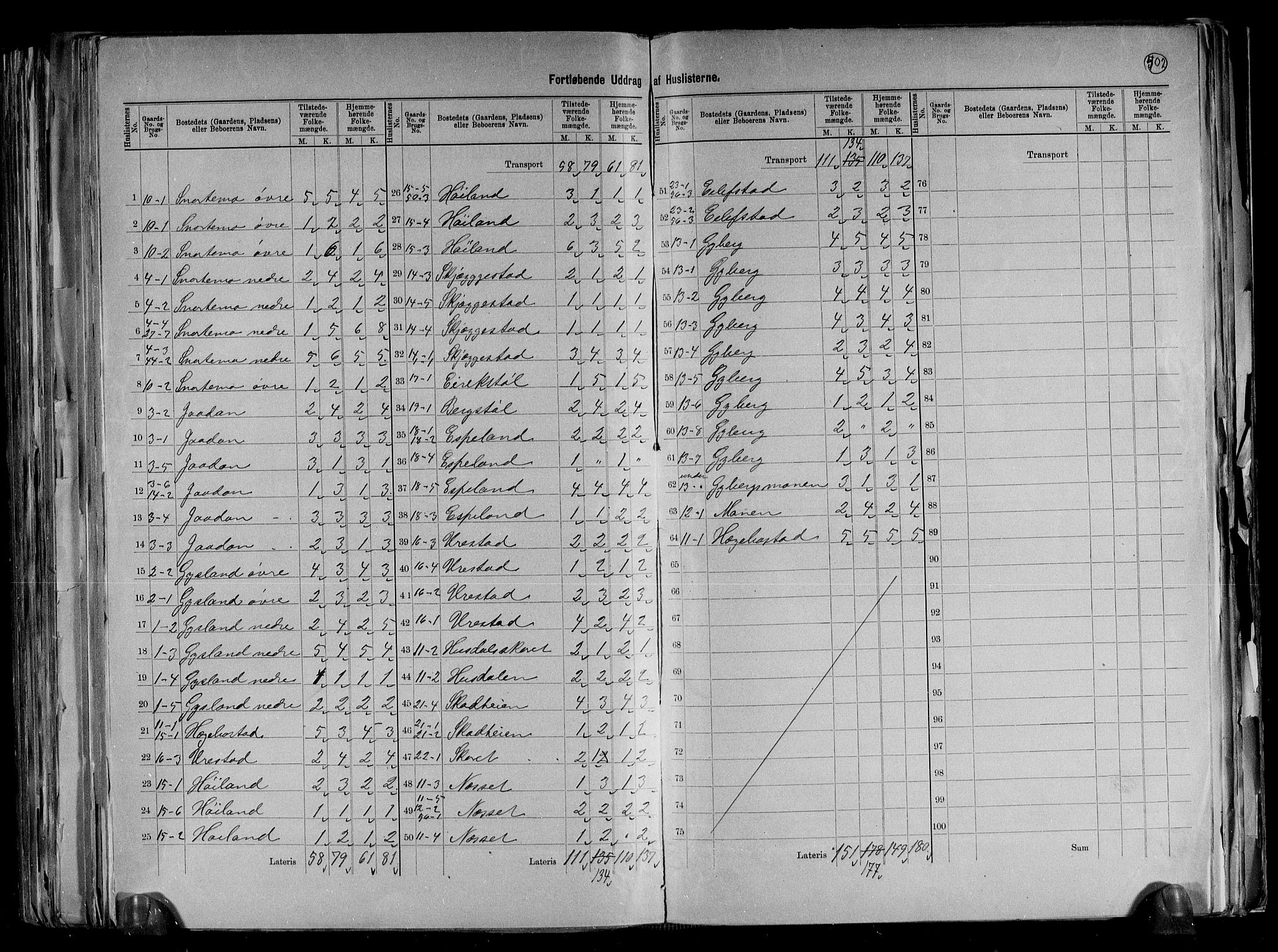 RA, 1891 census for 1034 Hægebostad, 1891, p. 6