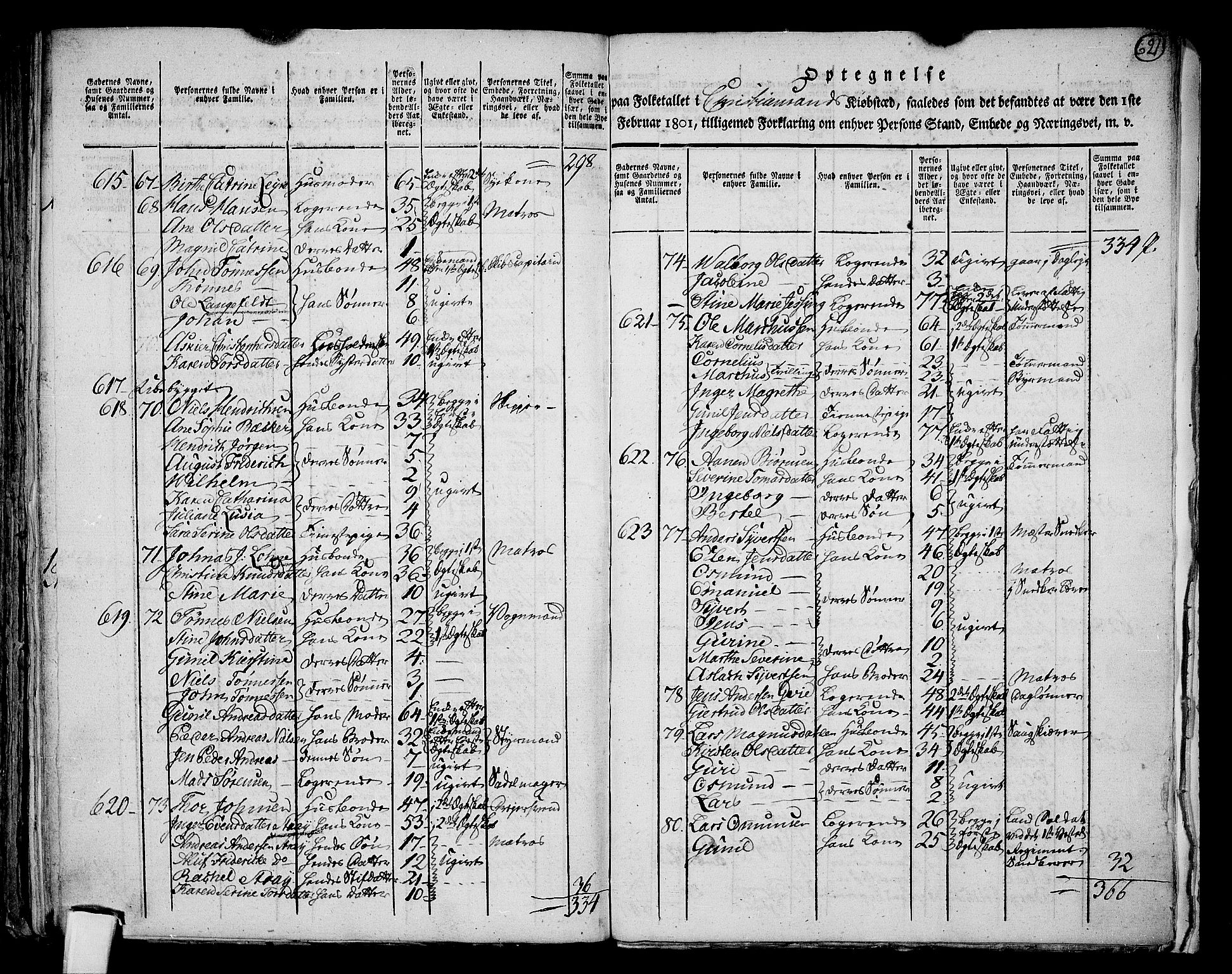 RA, 1801 census for 1001P Kristiansand, 1801, p. 620b-621a