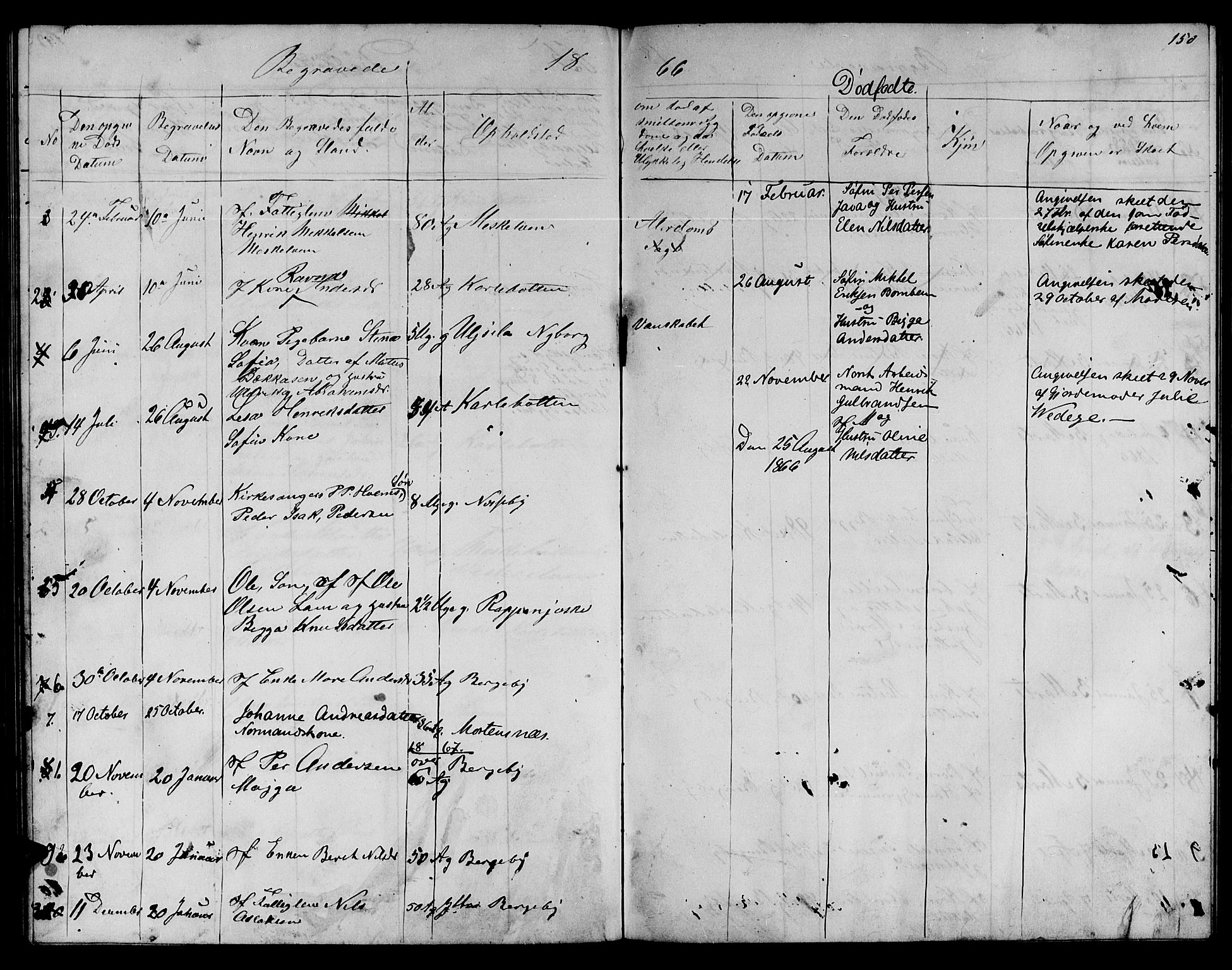 Nesseby sokneprestkontor, SATØ/S-1330/H/Hb/L0002klokker: Parish register (copy) no. 2, 1861-1868, p. 150