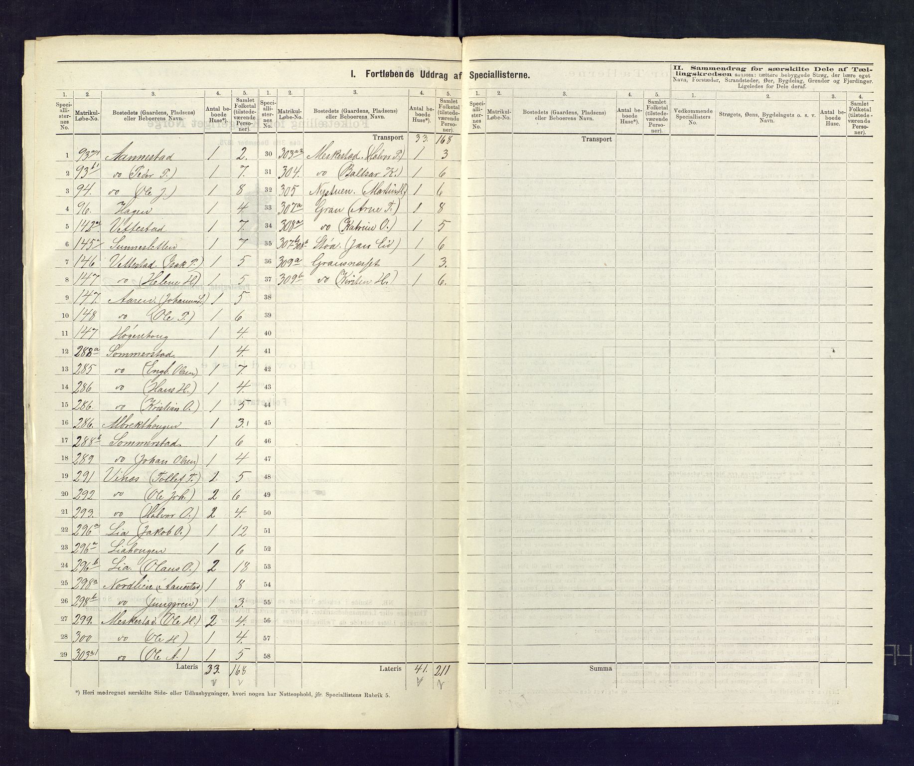 SAKO, 1875 census for 0629P Sandsvær, 1875, p. 13