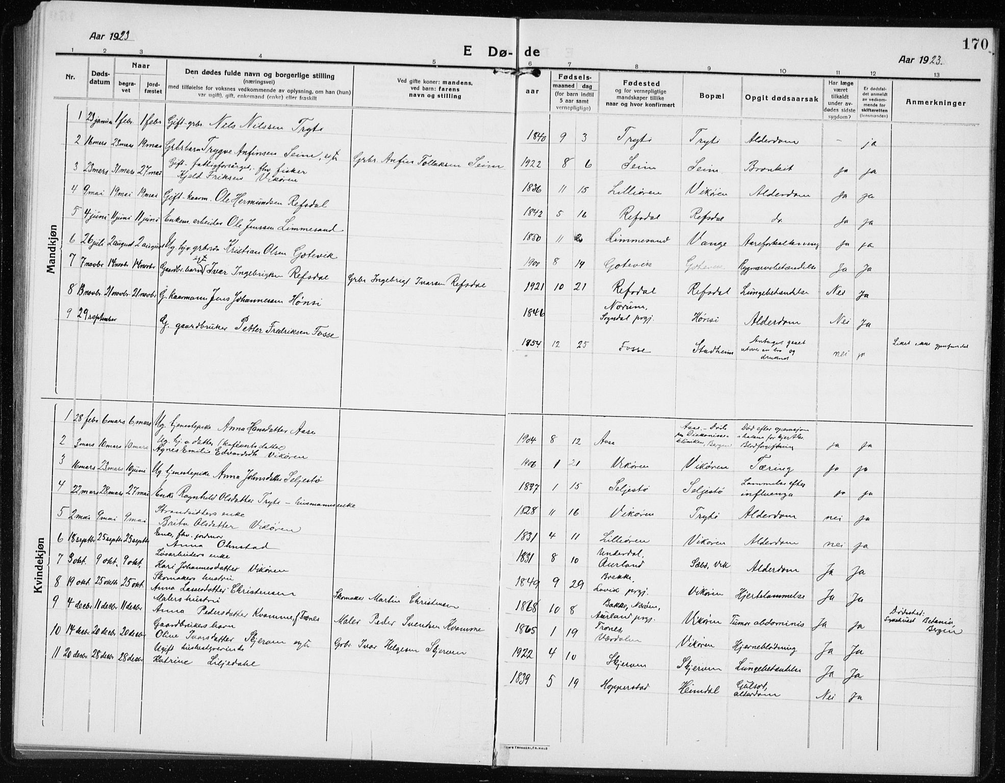Vik sokneprestembete, AV/SAB-A-81501/H/Hab/Haba/L0005: Parish register (copy) no. A 5, 1915-1935, p. 170