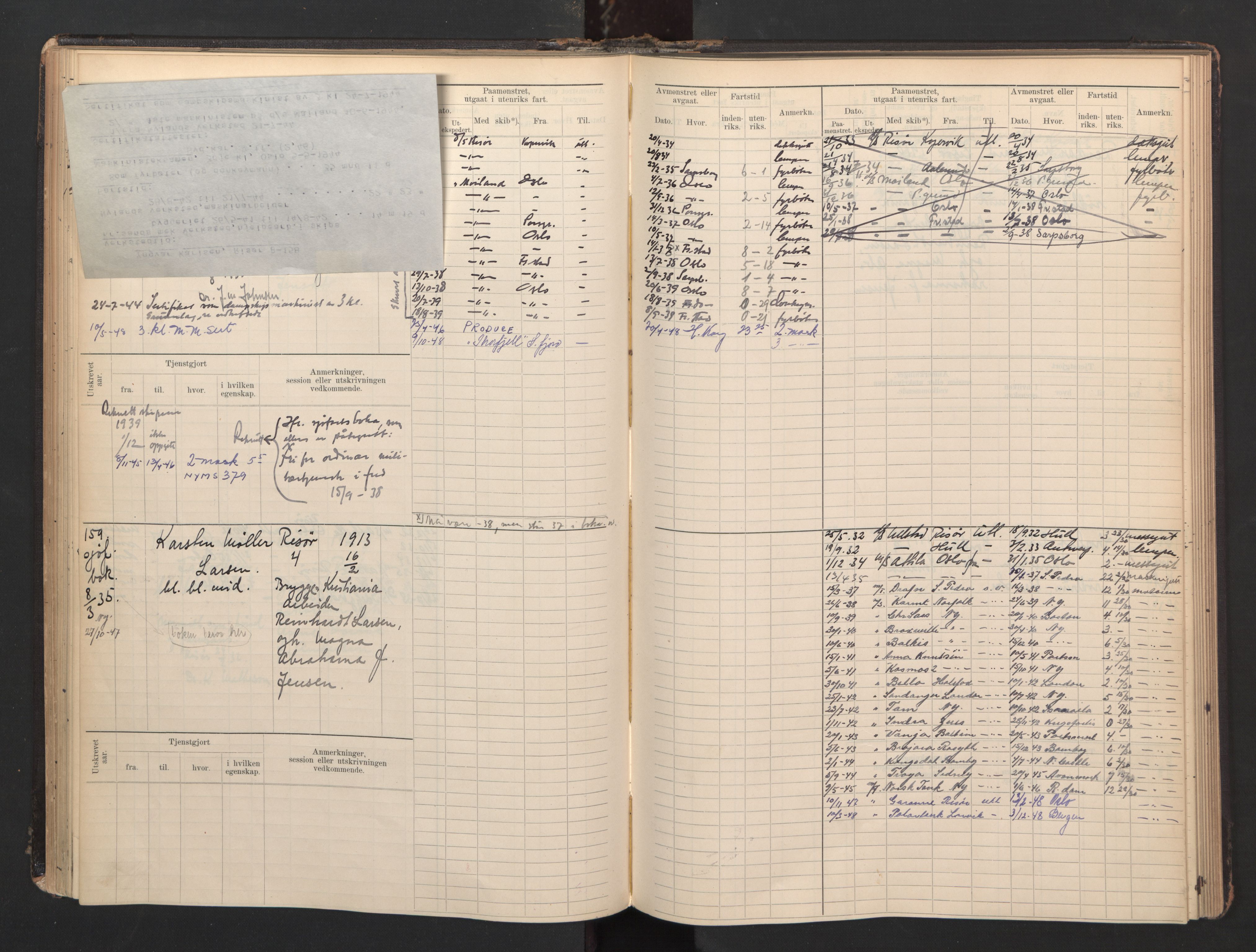 Risør mønstringskrets, AV/SAK-2031-0010/F/Fb/L0007: Hovedrulle B nr 1-265, Q-7, 1894-1948, p. 84