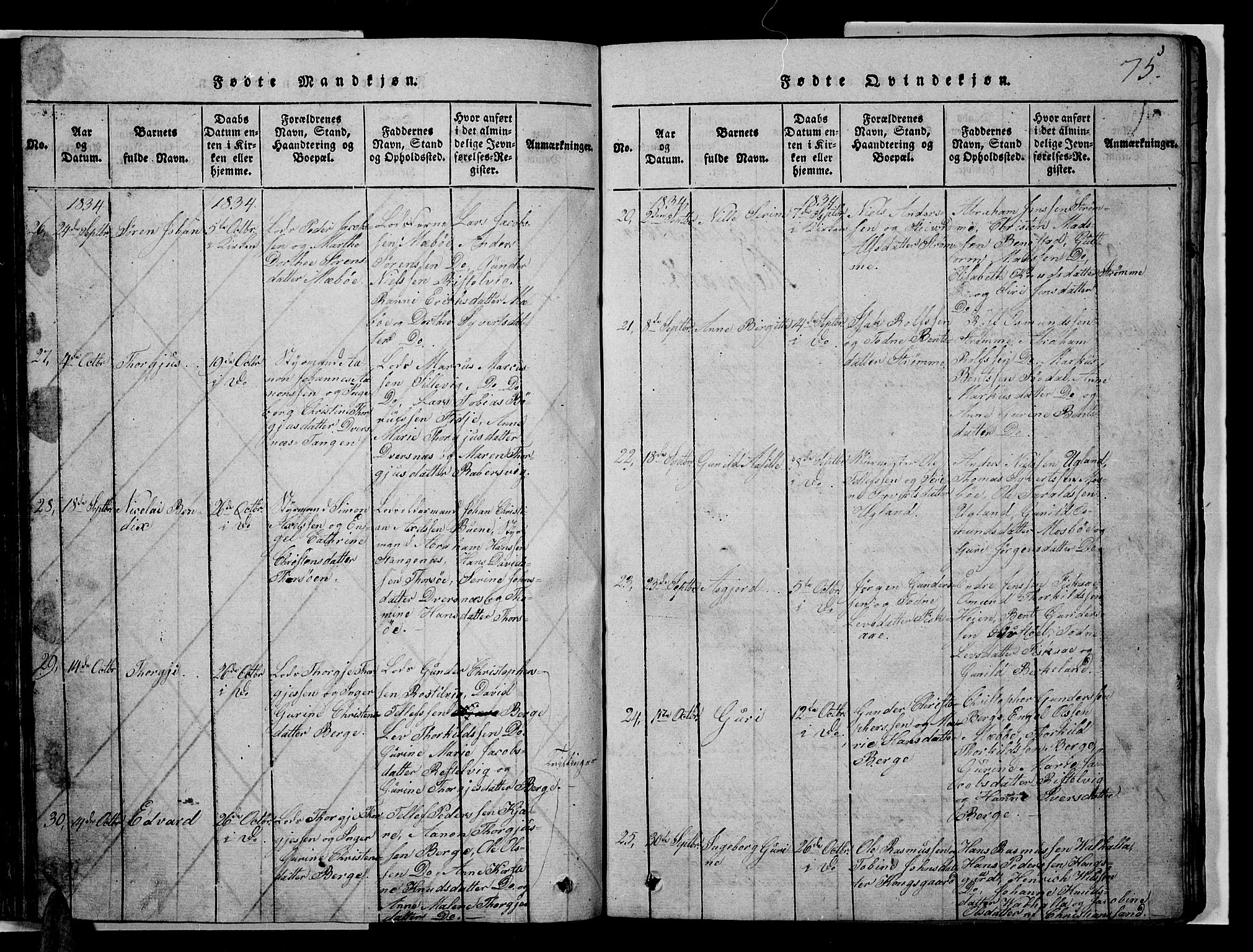Oddernes sokneprestkontor, SAK/1111-0033/F/Fb/Fba/L0003: Parish register (copy) no. B 3, 1820-1838, p. 75