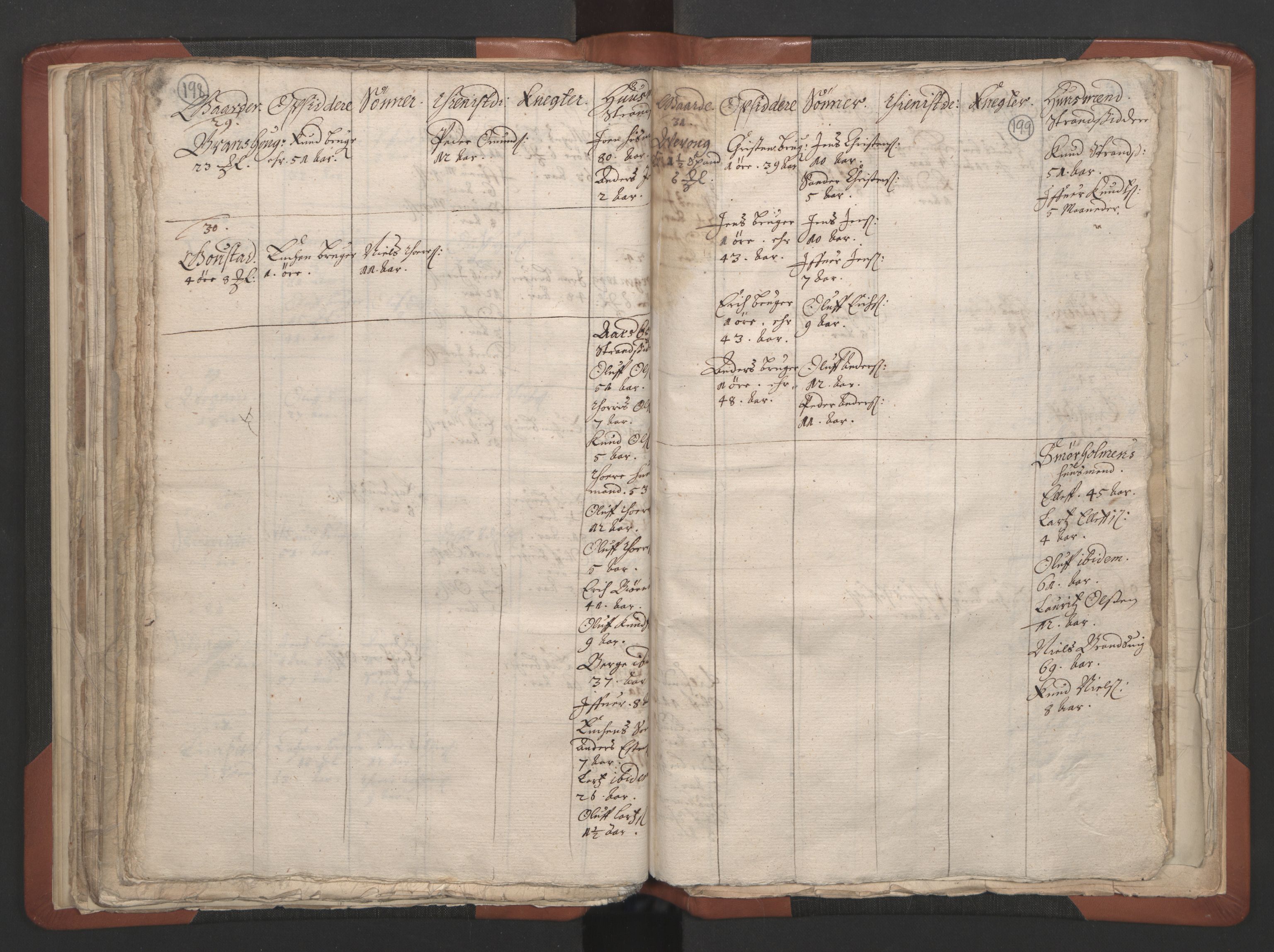 RA, Vicar's Census 1664-1666, no. 28: Nordmøre deanery, 1664-1666, p. 198-199