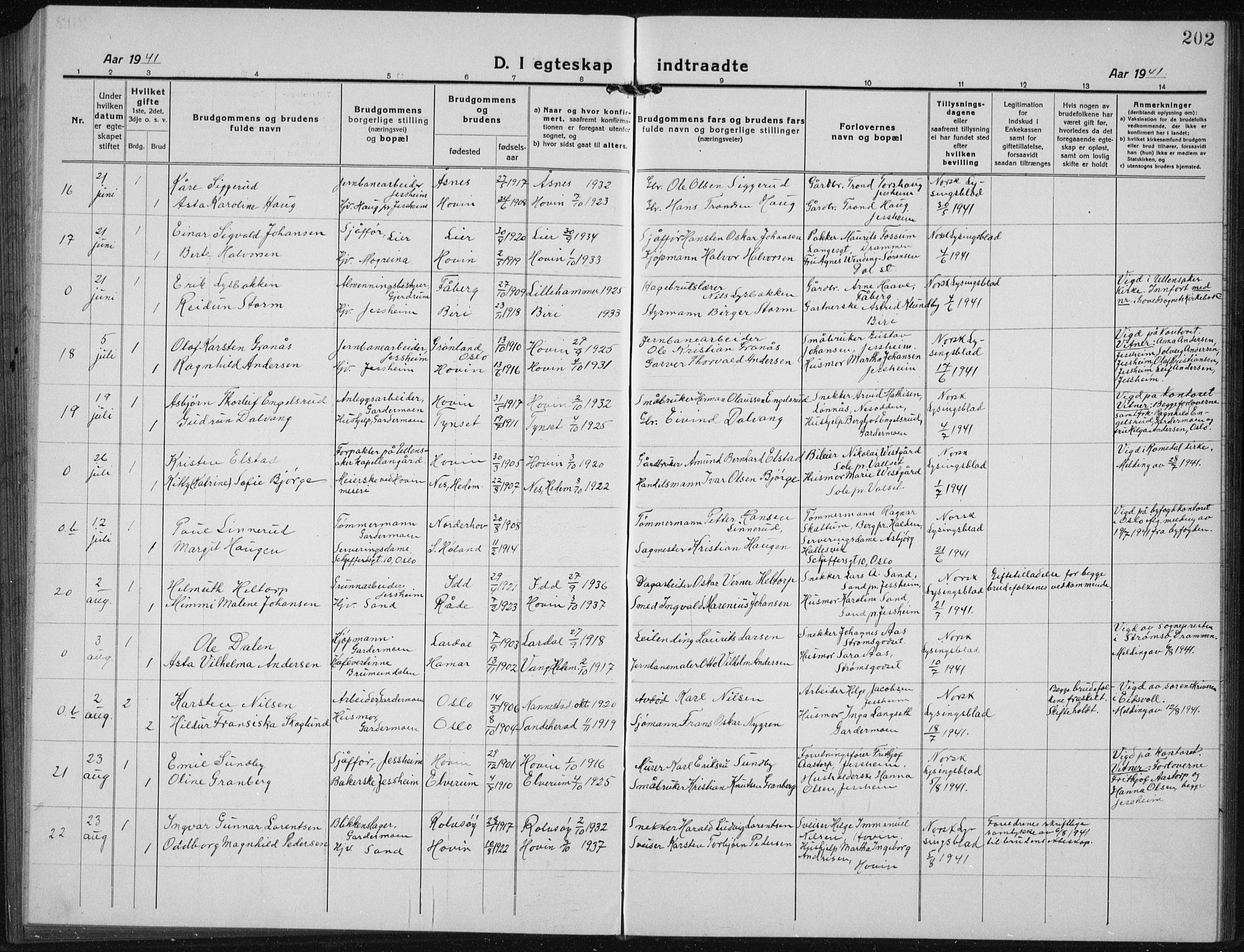 Ullensaker prestekontor Kirkebøker, AV/SAO-A-10236a/G/Gb/L0002: Parish register (copy) no. II 2, 1917-1941, p. 202