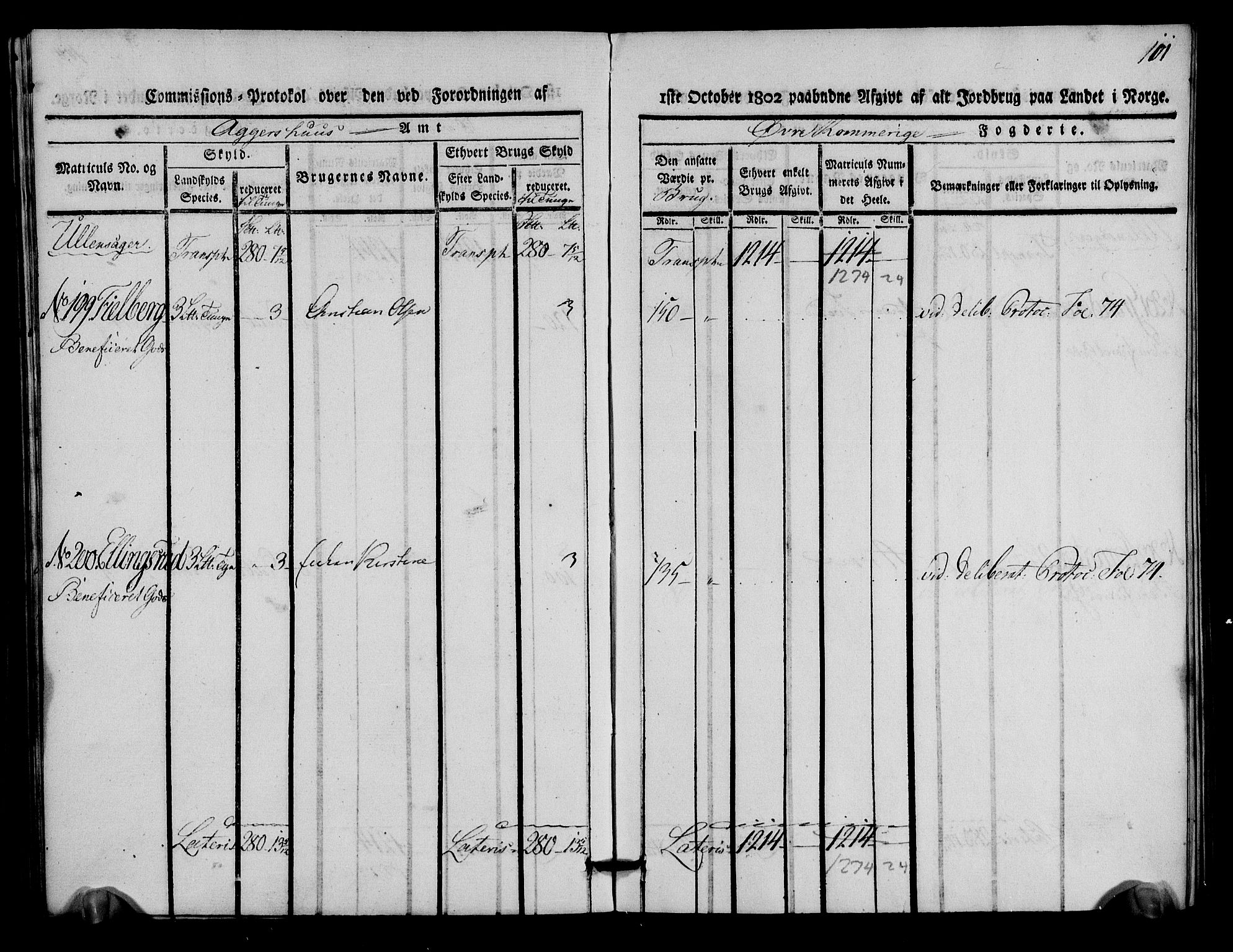 Rentekammeret inntil 1814, Realistisk ordnet avdeling, AV/RA-EA-4070/N/Ne/Nea/L0021: Øvre Romerike fogderi. Kommisjonsprotokoll for Ullensaker og Nannestad prestegjeld, 1803, p. 102