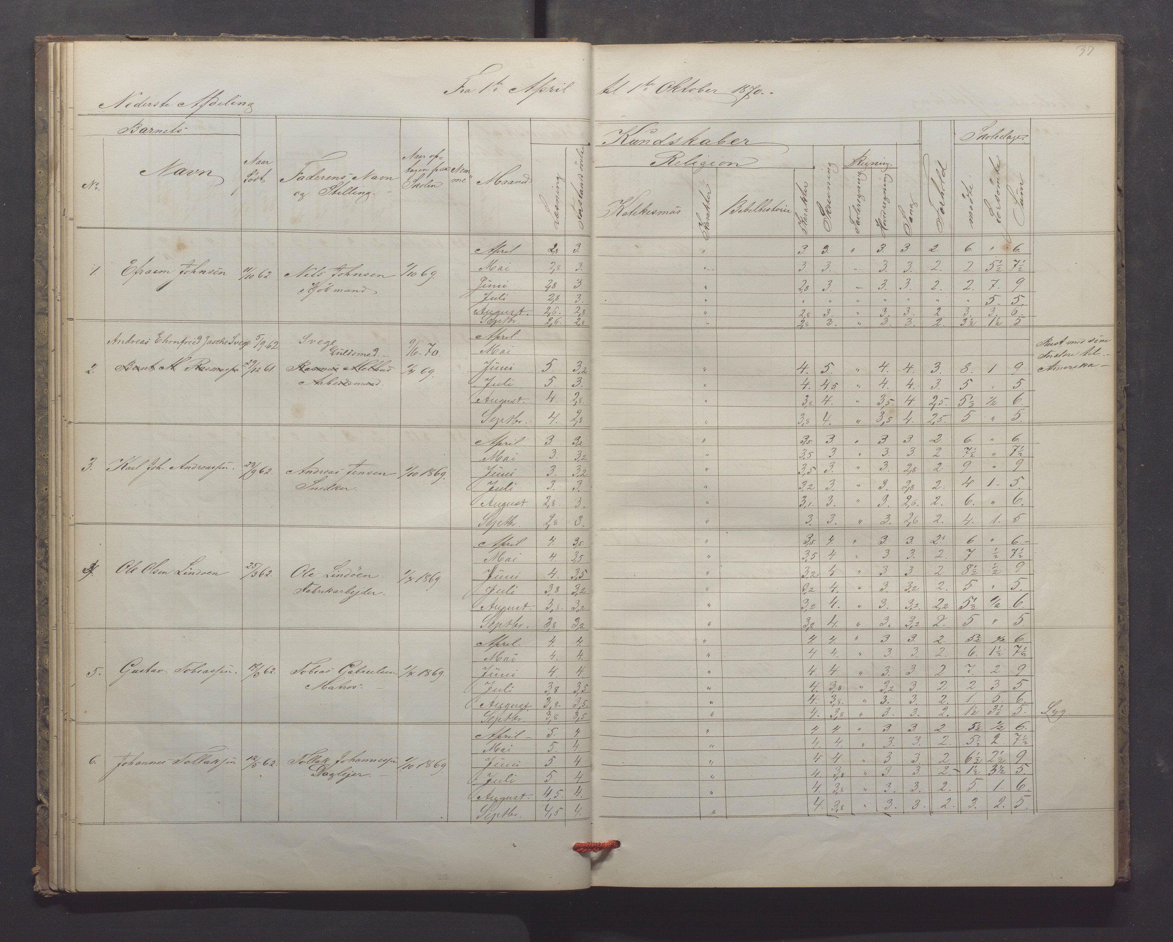 Egersund kommune (Ladested) - Egersund almueskole/folkeskole, IKAR/K-100521/H/L0013: Skoleprotokoll - Almueskolen, 2. klasse, 1868-1874, p. 37