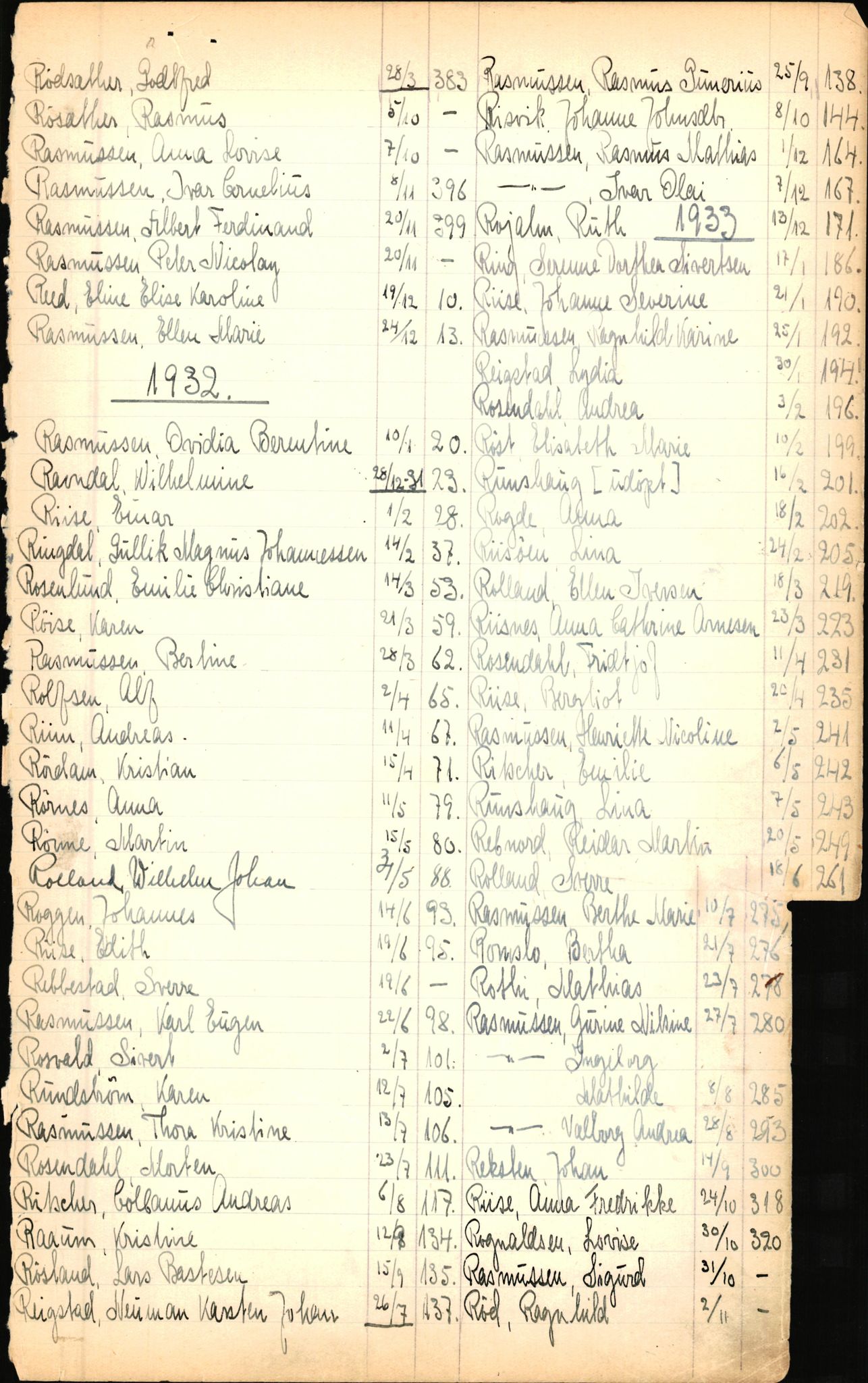 Byfogd og Byskriver i Bergen, SAB/A-3401/06/06Nb/L0003: Register til dødsfalljournaler, 1928-1941, p. 201