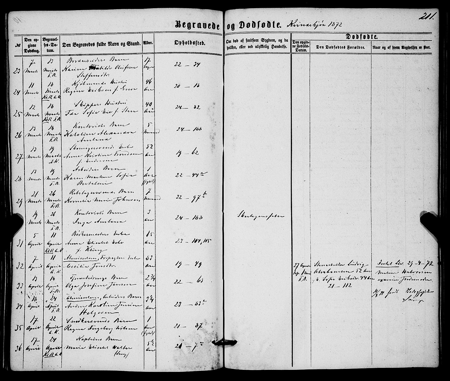 Korskirken sokneprestembete, AV/SAB-A-76101/H/Haa/L0045: Parish register (official) no. E 3, 1863-1875, p. 211