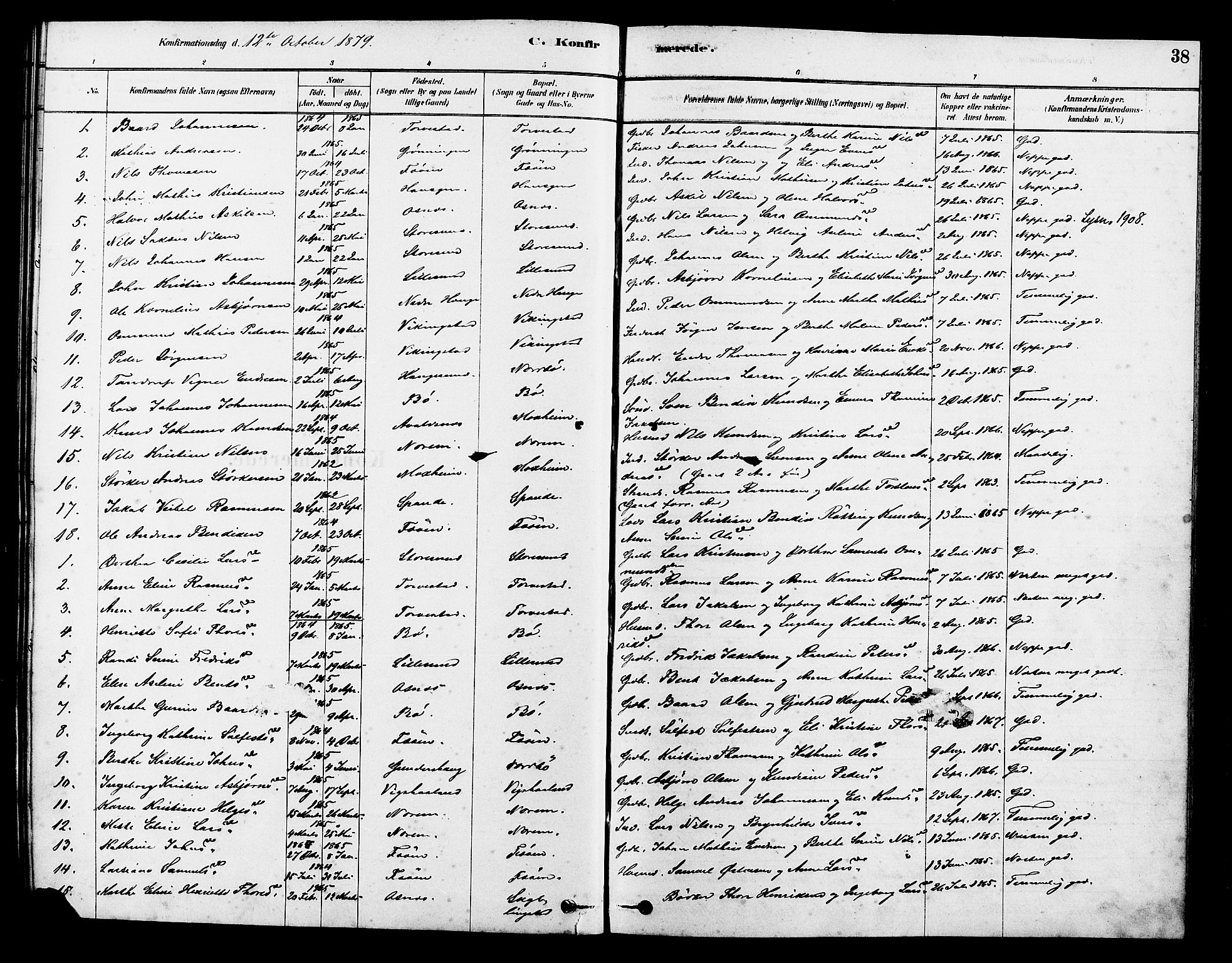 Torvastad sokneprestkontor, SAST/A -101857/H/Ha/Haa/L0014: Parish register (official) no. A 13, 1879-1888, p. 38