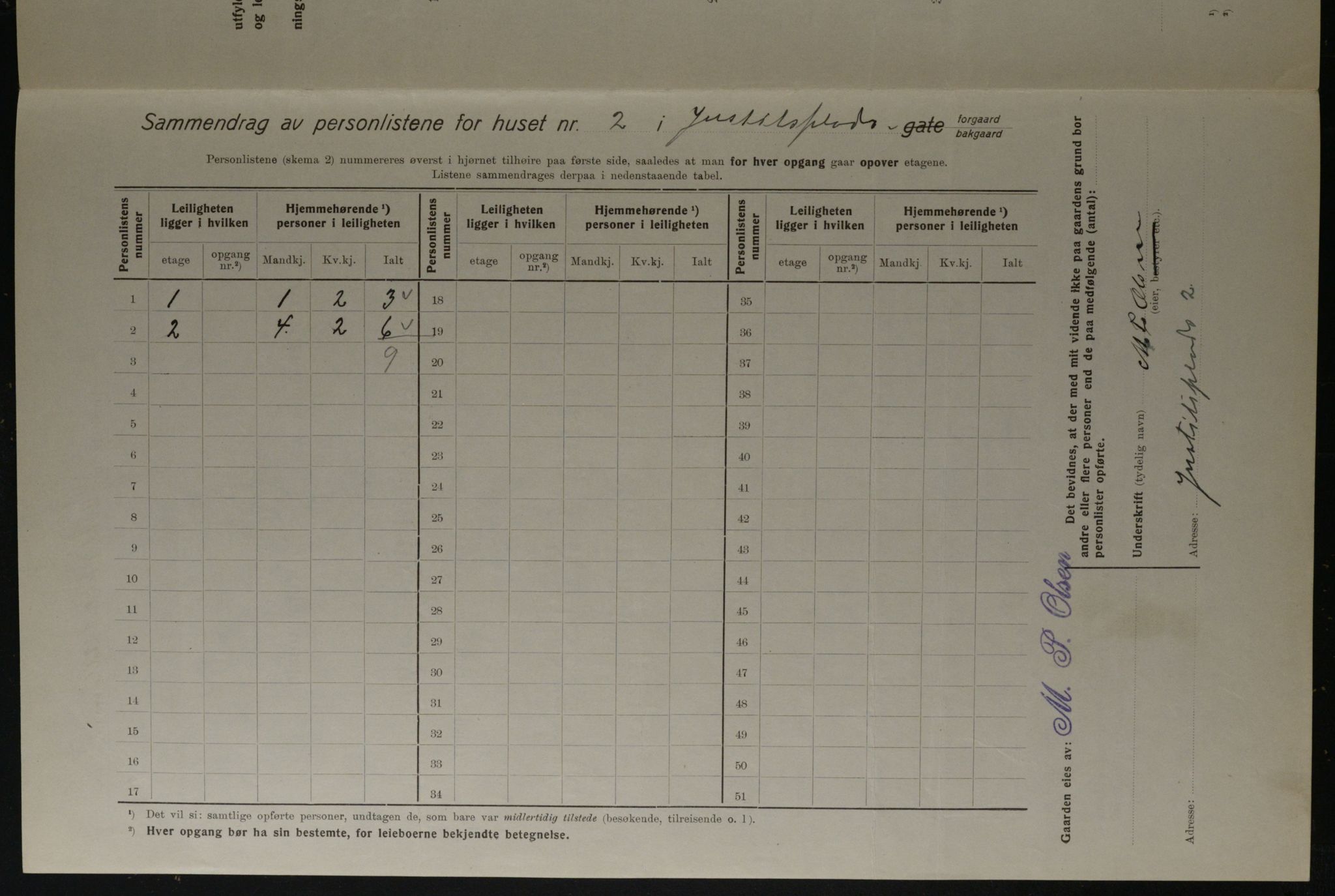 OBA, Municipal Census 1923 for Kristiania, 1923, p. 53565