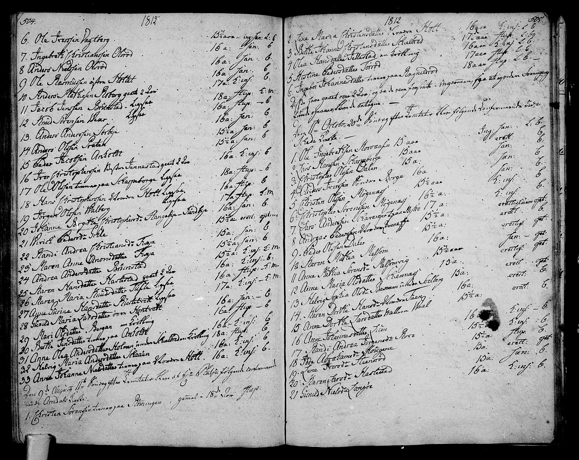 Stokke kirkebøker, AV/SAKO-A-320/F/Fa/L0004: Parish register (official) no. I 4, 1804-1815, p. 504-505